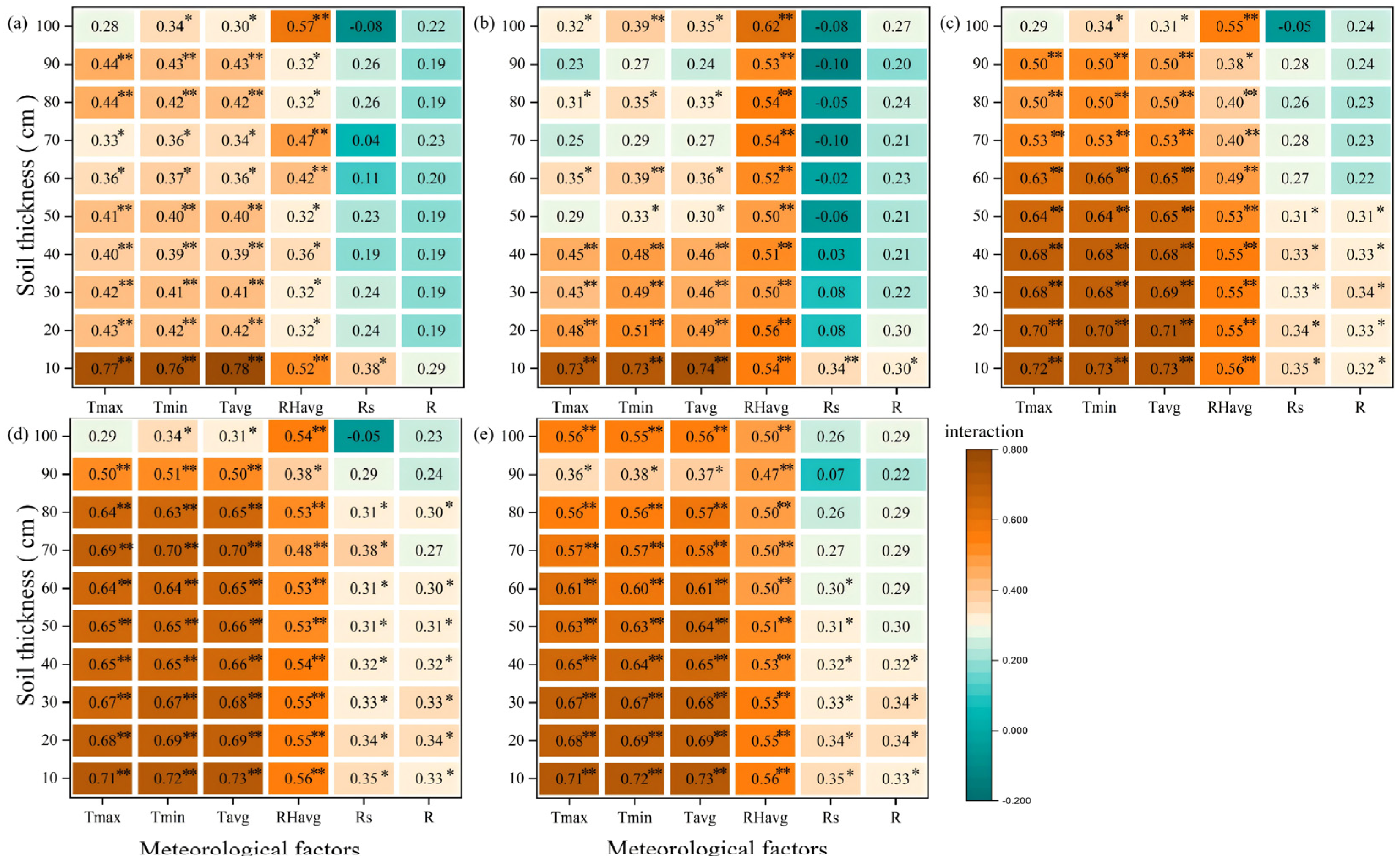 Sustainability 18 00959 g012