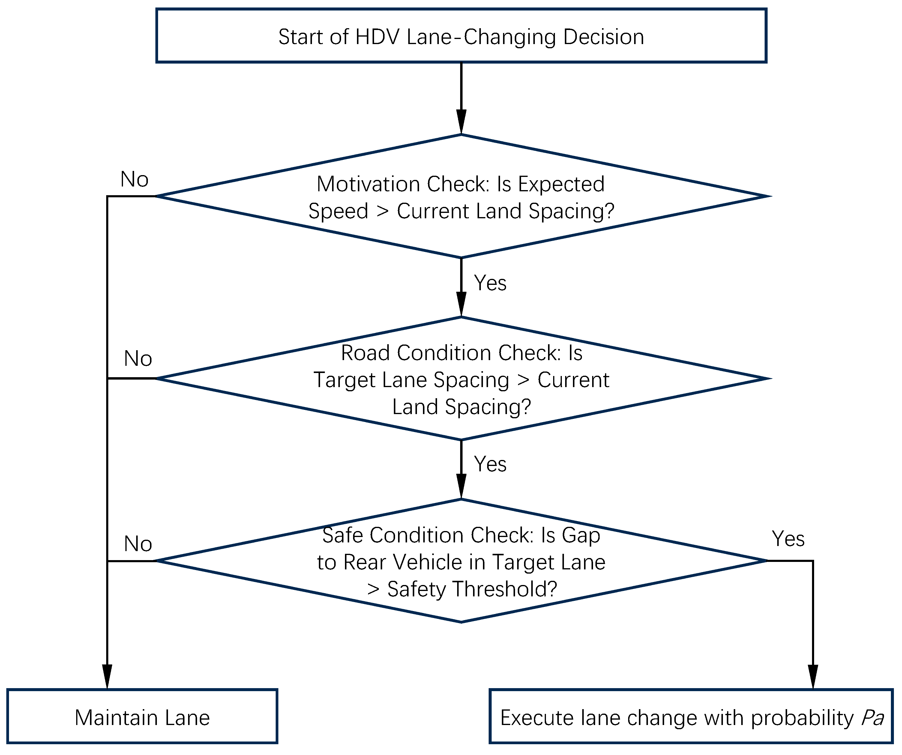 Sustainability 18 00960 g003