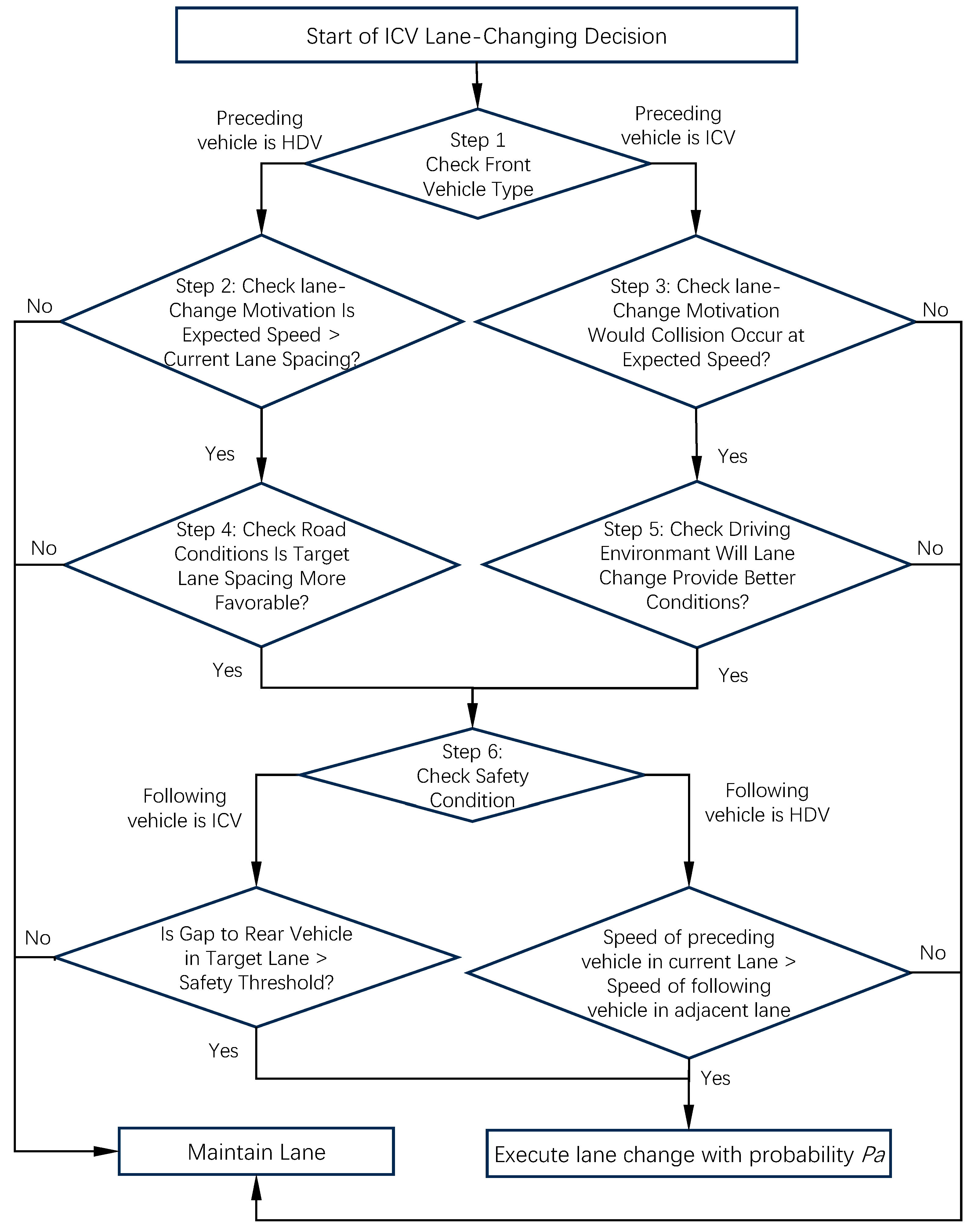 Sustainability 18 00960 g004