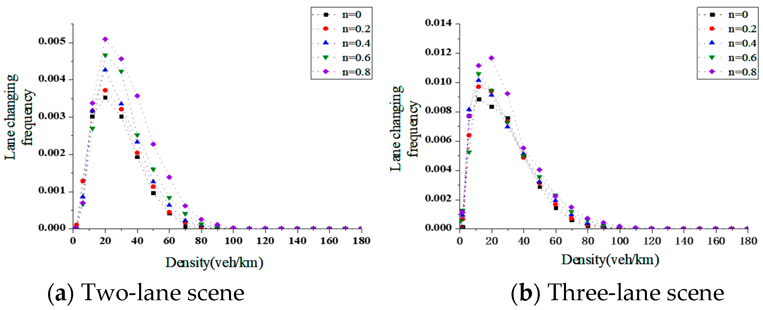 Sustainability 18 00960 g006