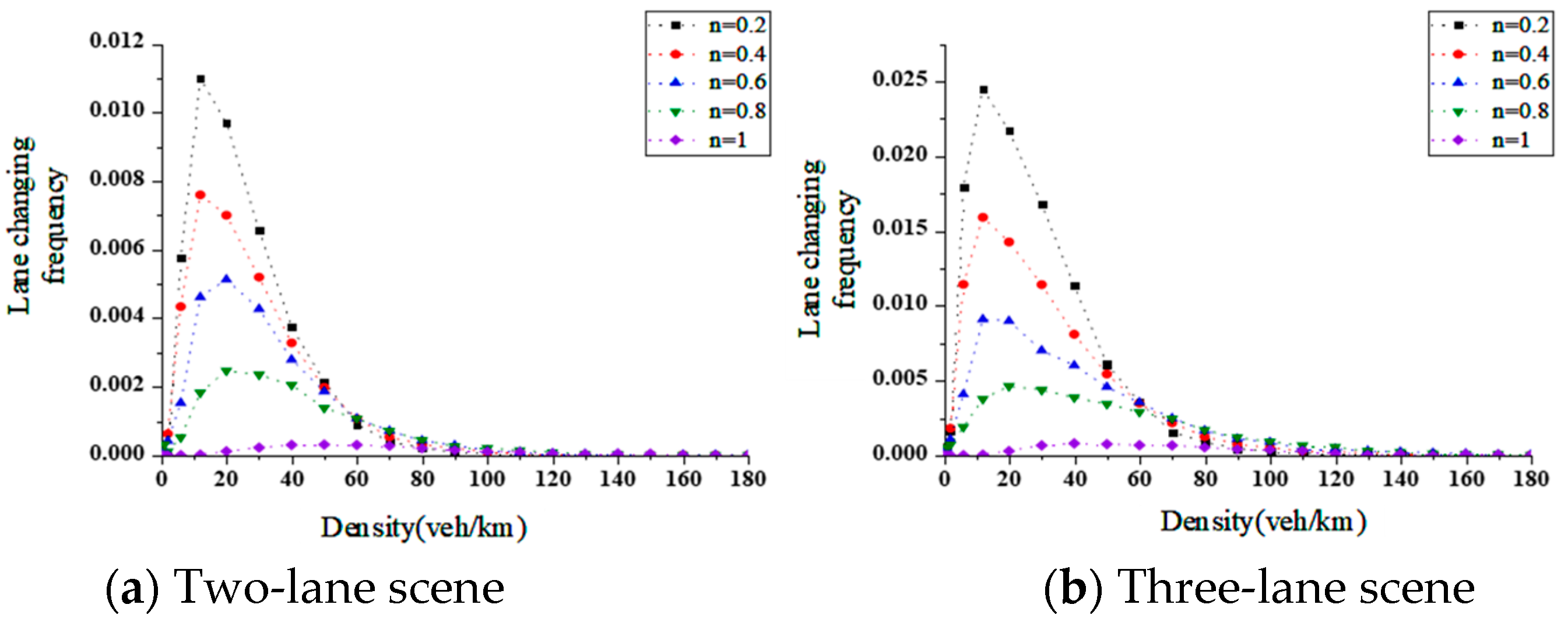 Sustainability 18 00960 g007