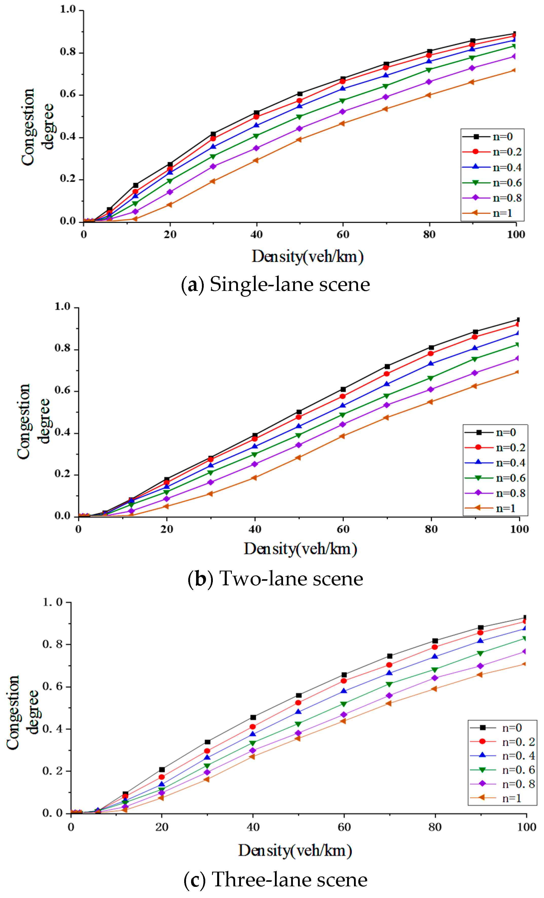 Sustainability 18 00960 g009