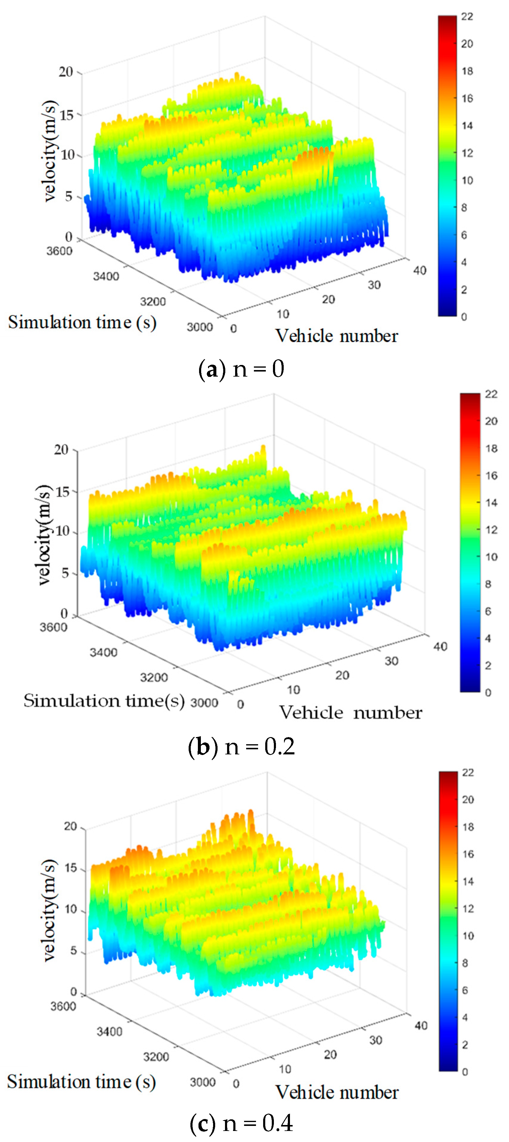Sustainability 18 00960 g010a