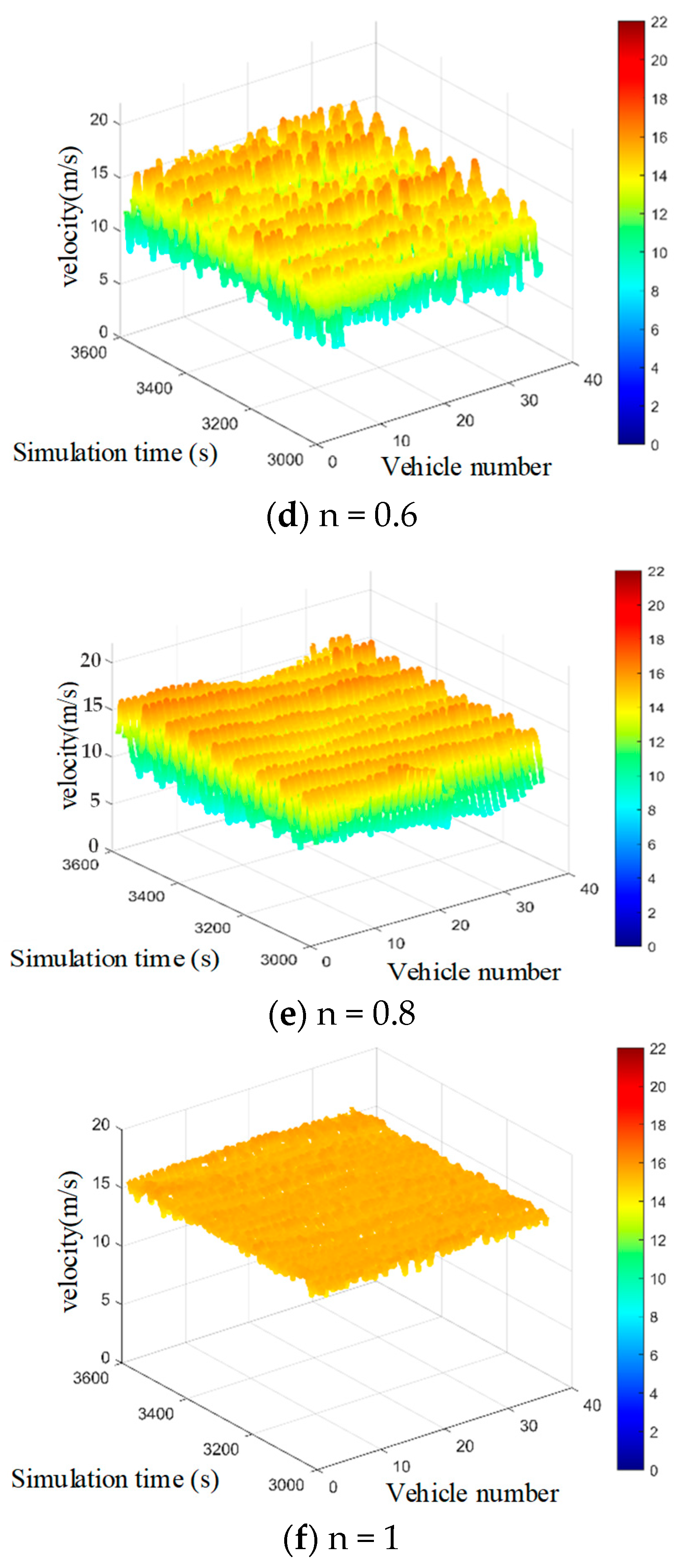 Sustainability 18 00960 g010b
