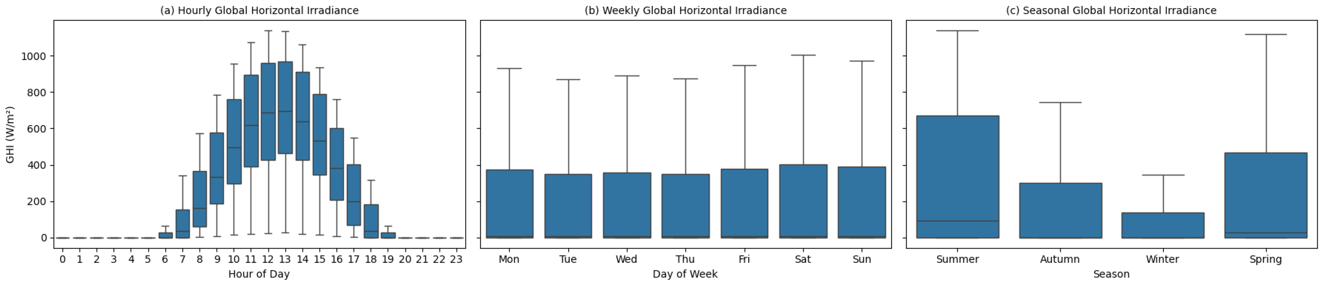 Sustainability 18 00978 g001