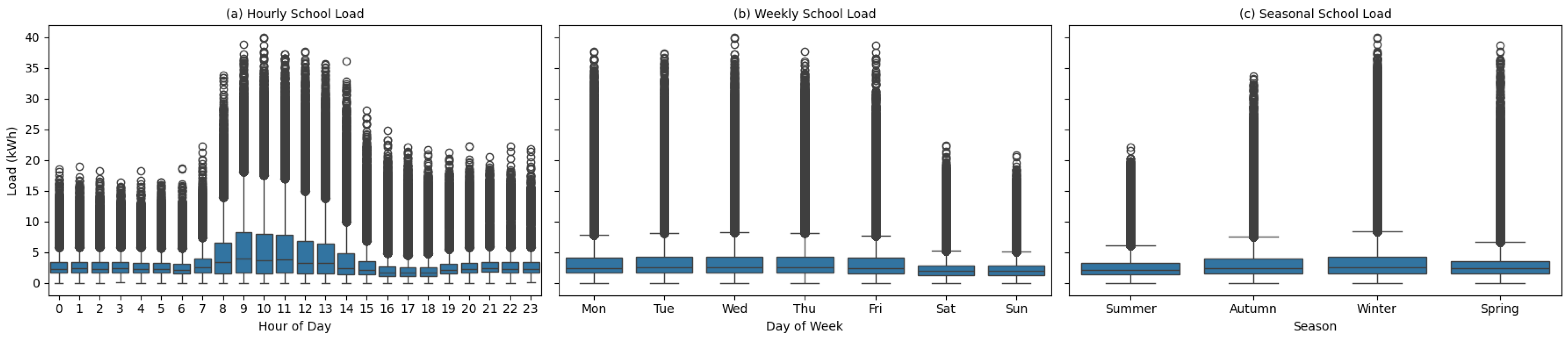 Sustainability 18 00978 g002