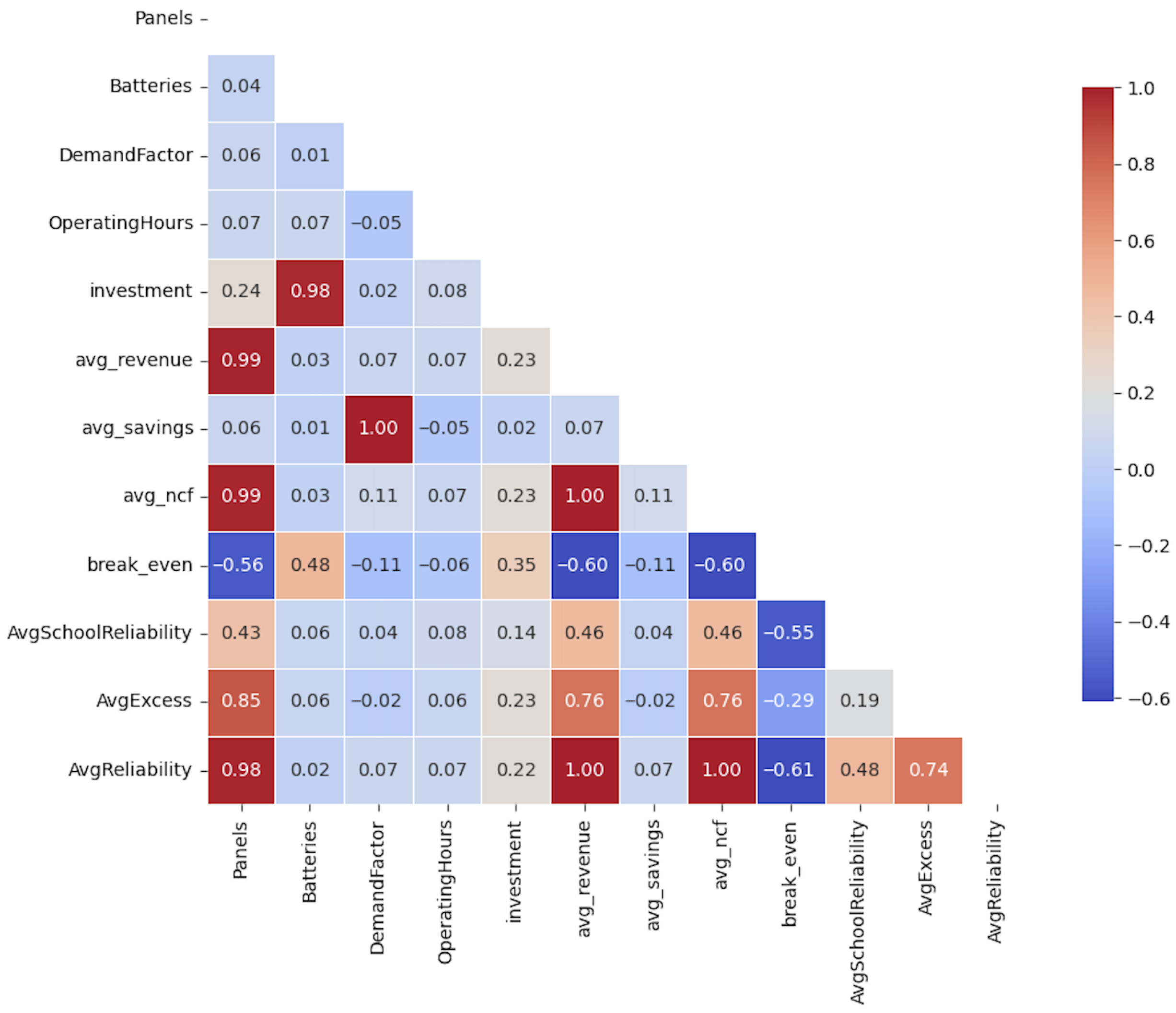 Sustainability 18 00978 g005