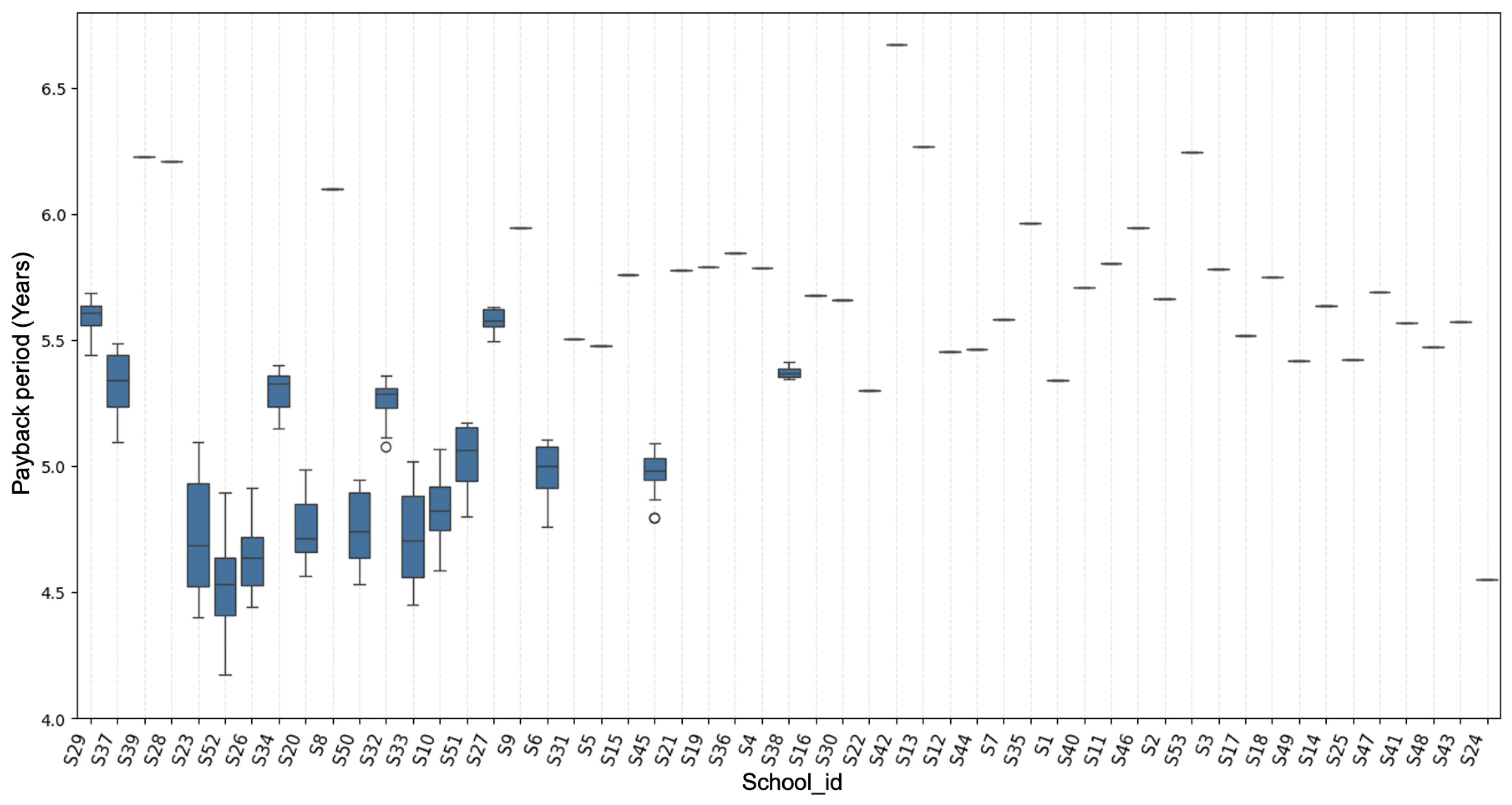 Sustainability 18 00978 g008