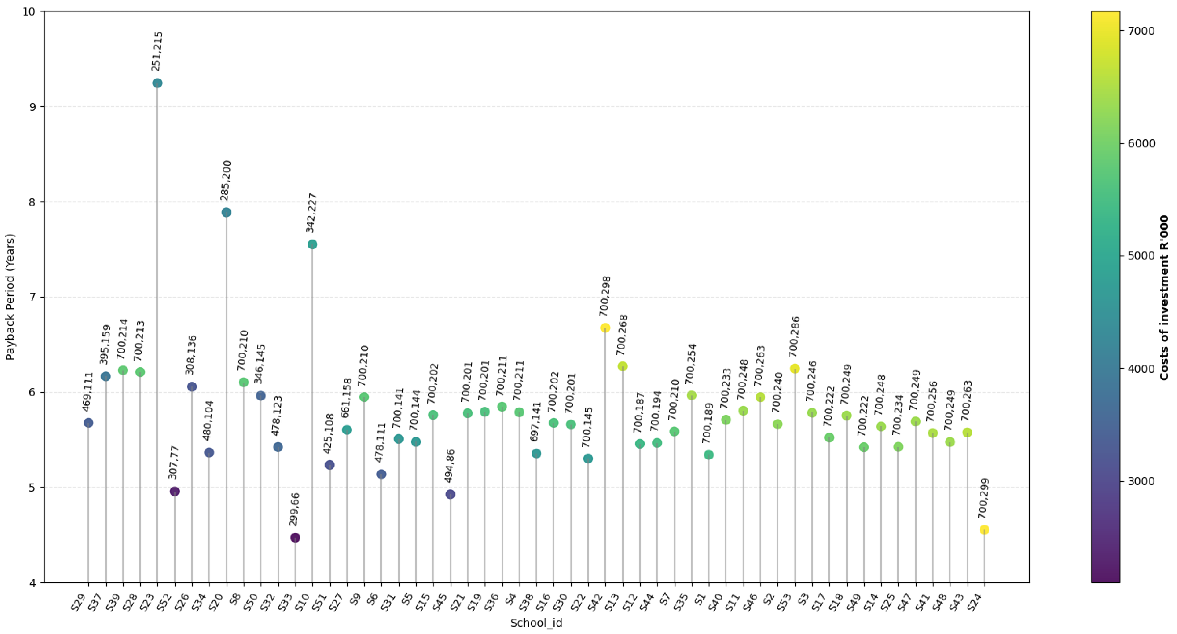 Sustainability 18 00978 g010