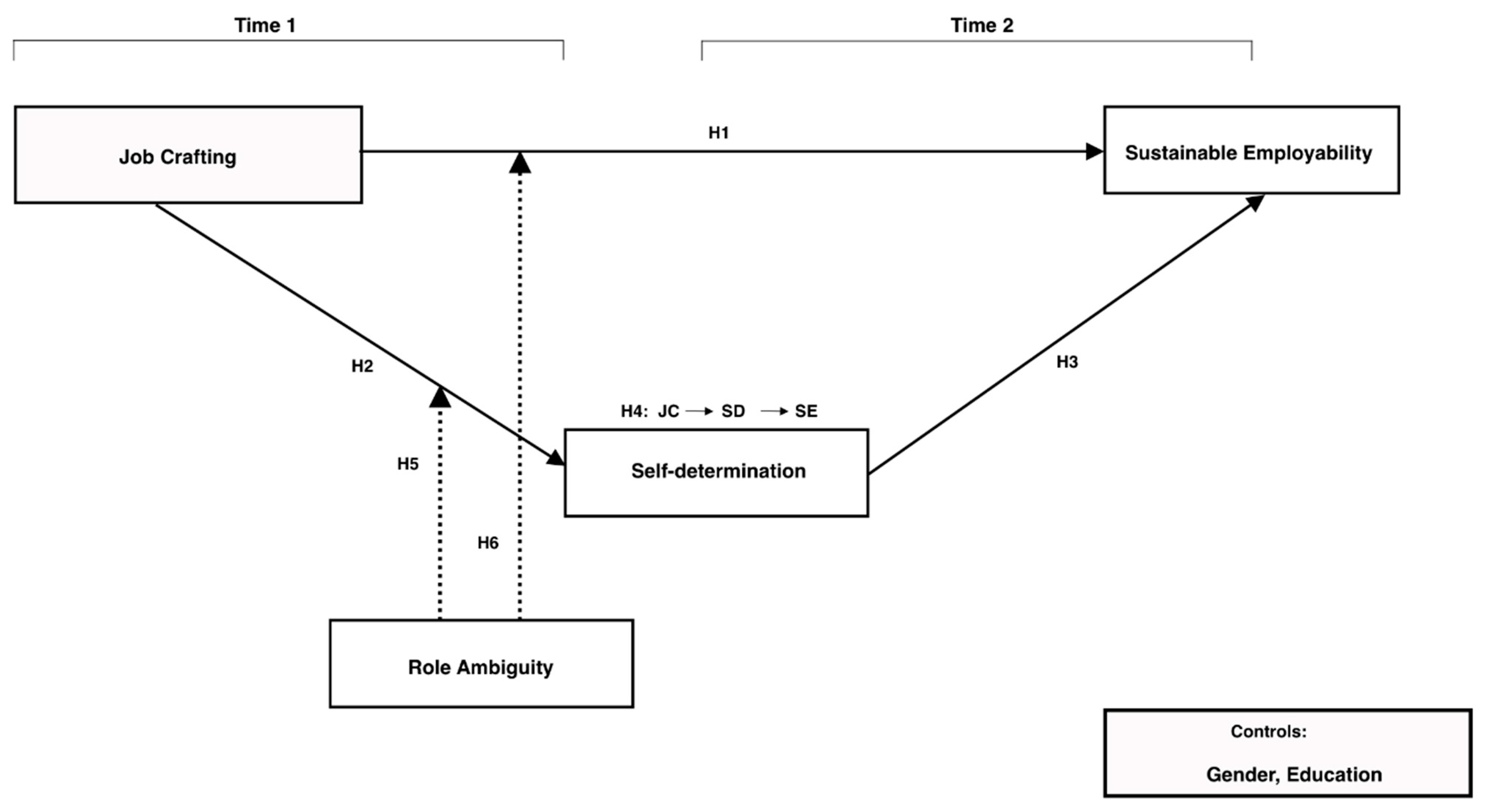 Sustainability 18 00979 g001