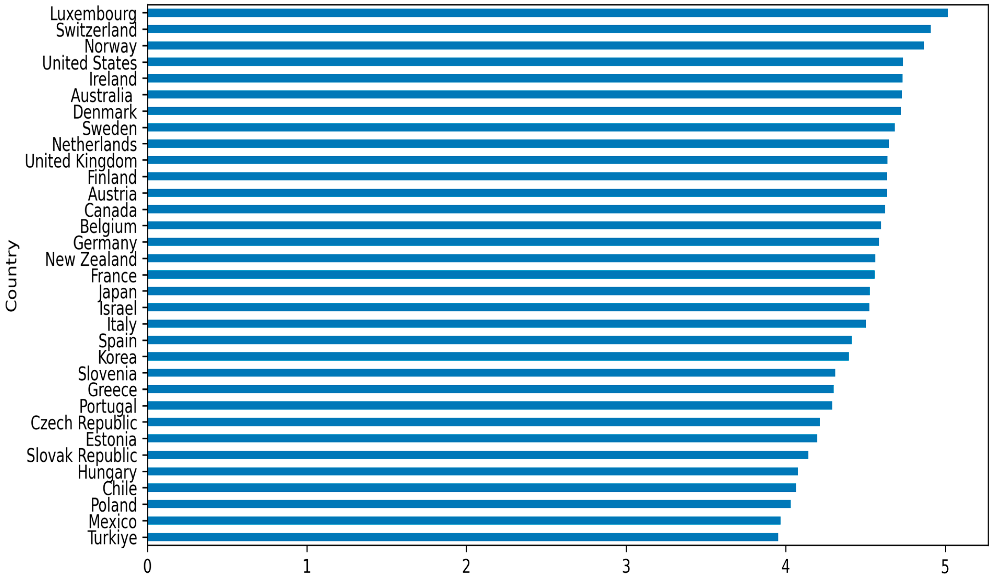 Sustainability 18 00981 g002