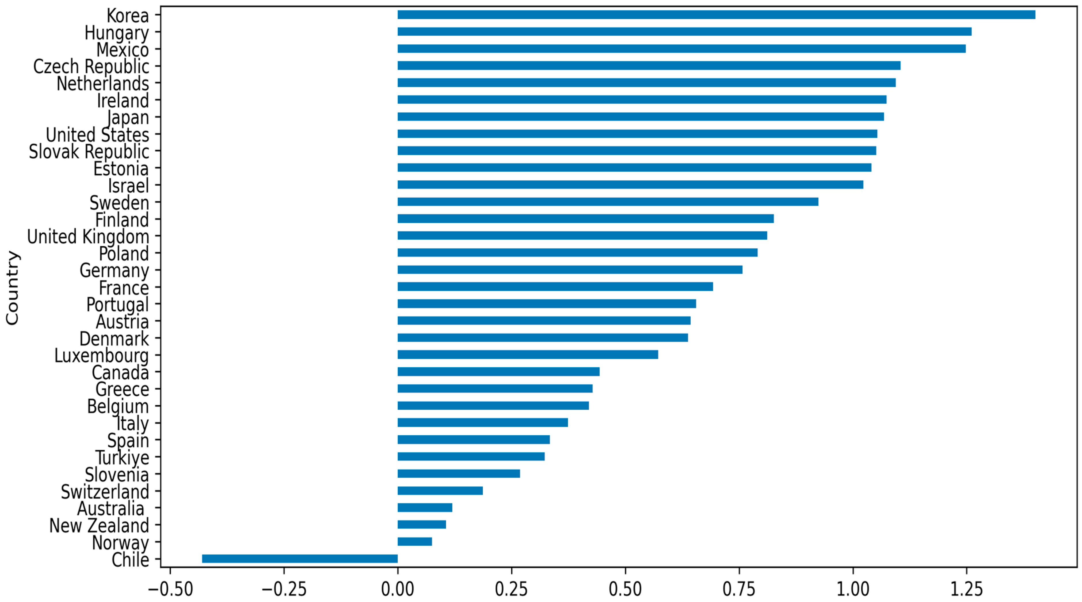 Sustainability 18 00981 g003