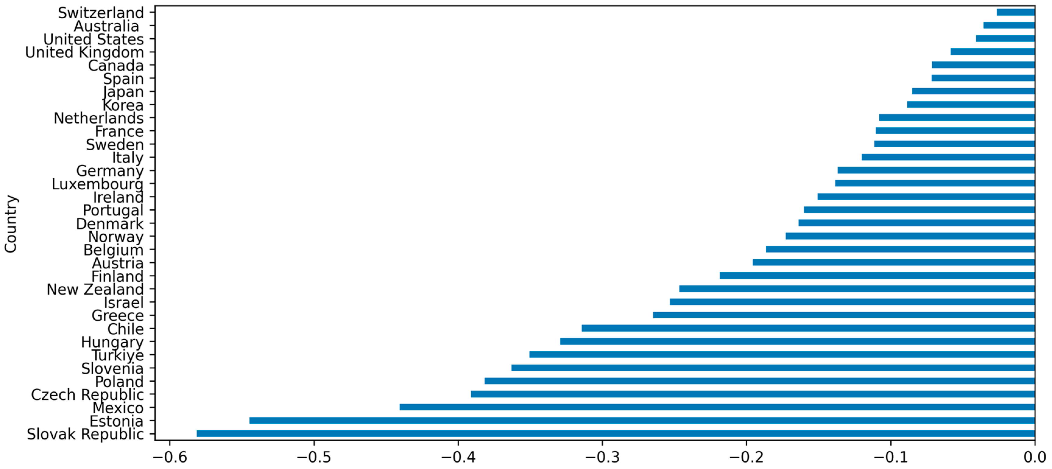 Sustainability 18 00981 g006