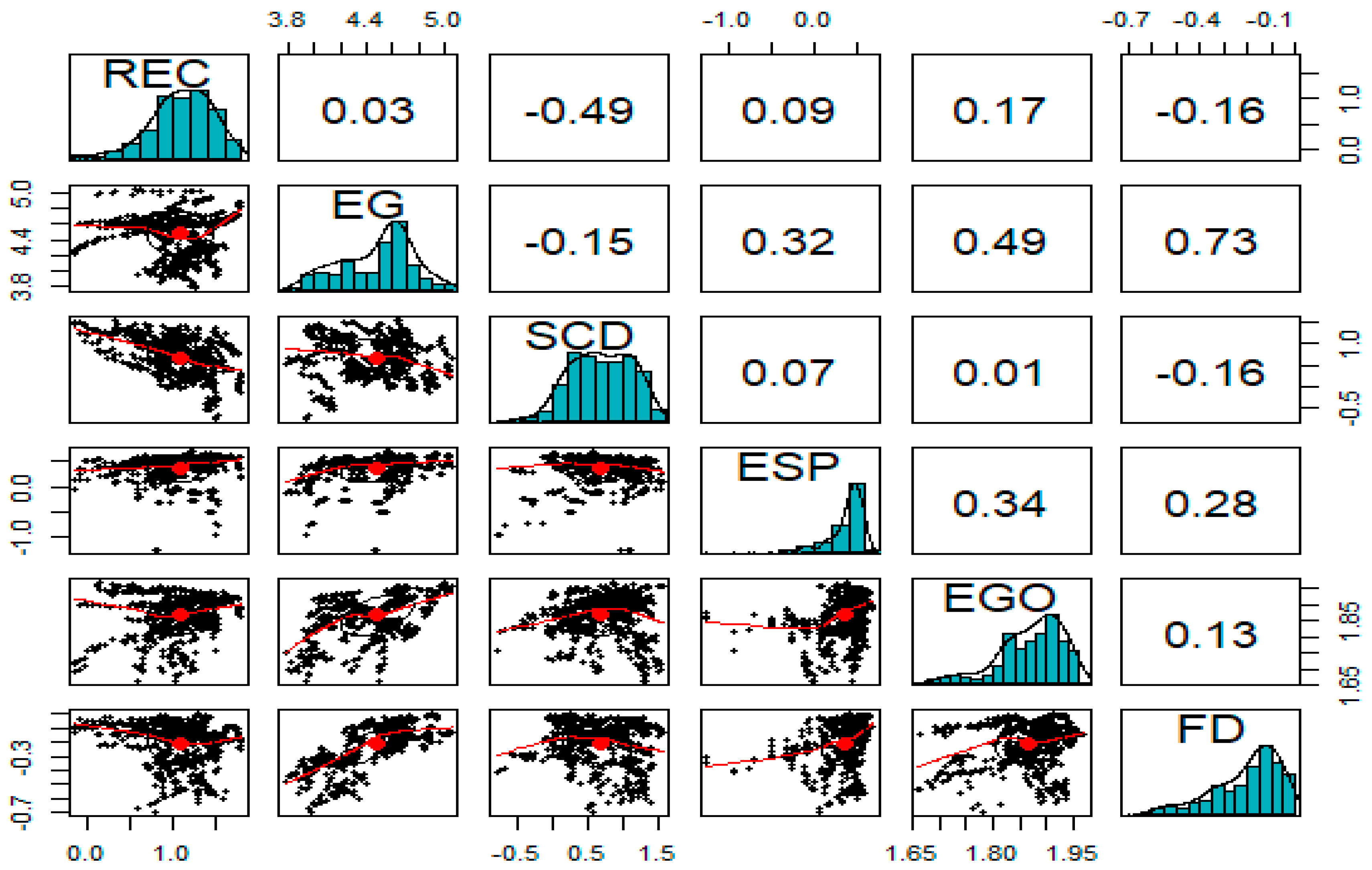 Sustainability 18 00981 g007