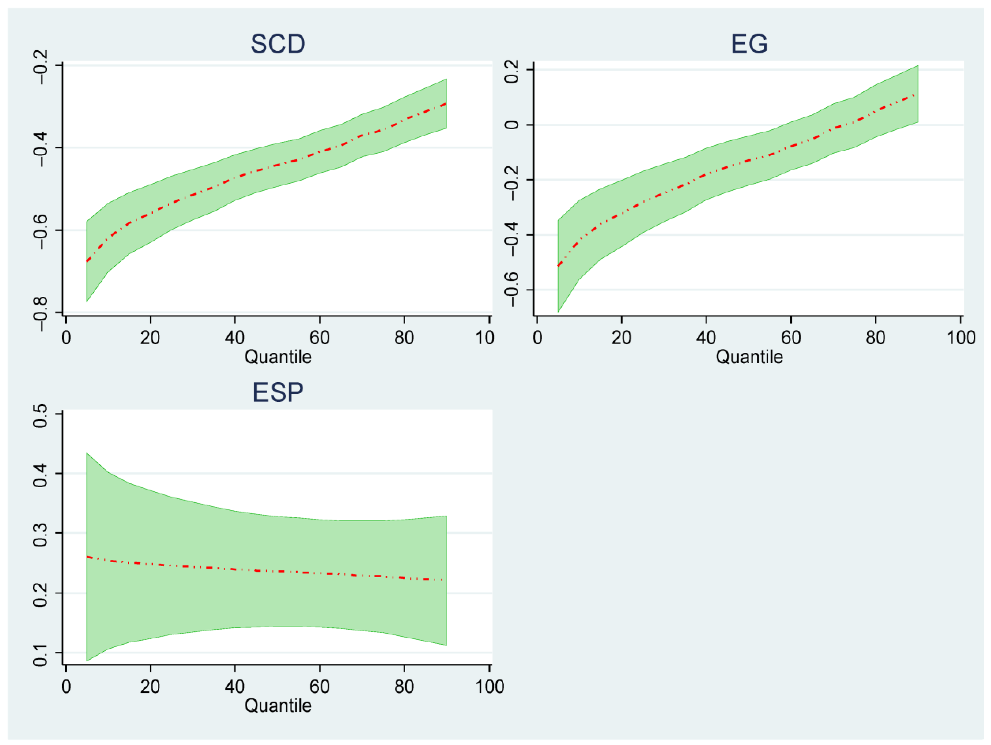 Sustainability 18 00981 g008