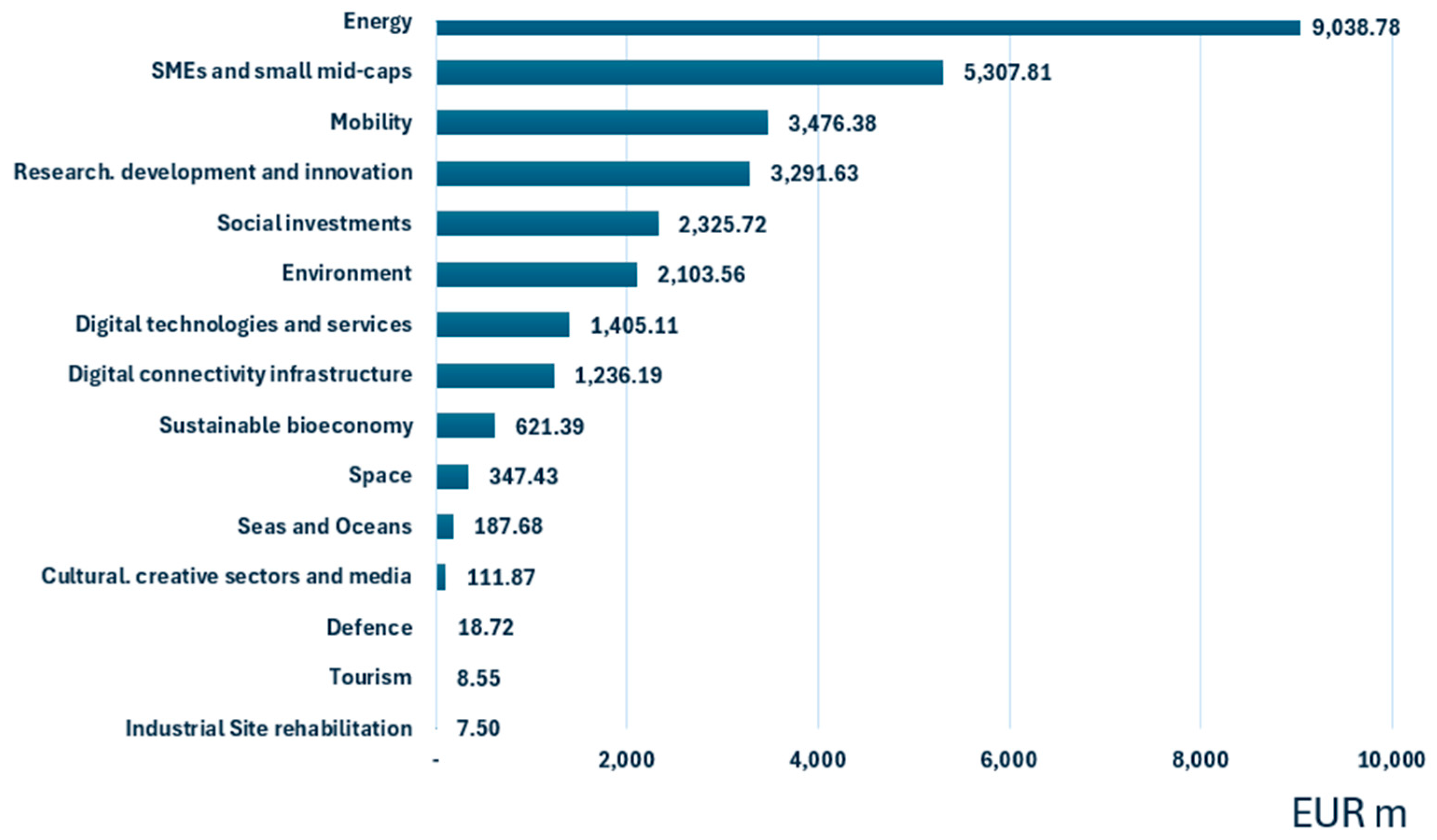 Sustainability 18 00982 g003