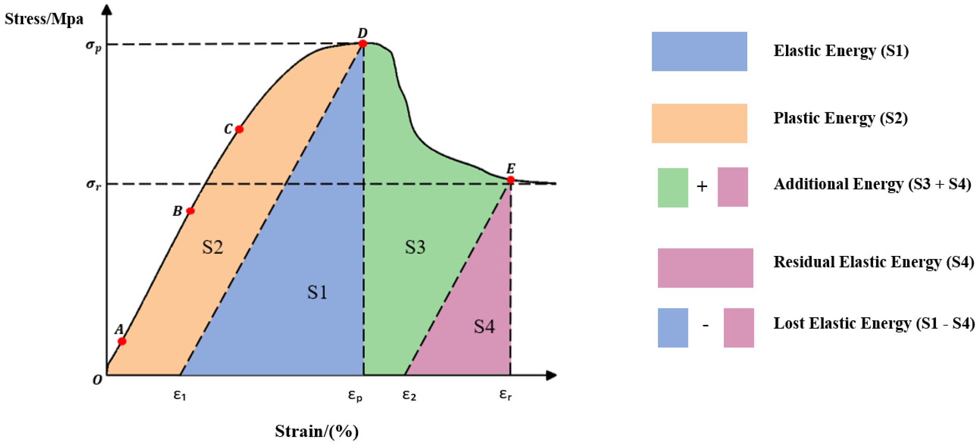 Sustainability 18 00985 g008