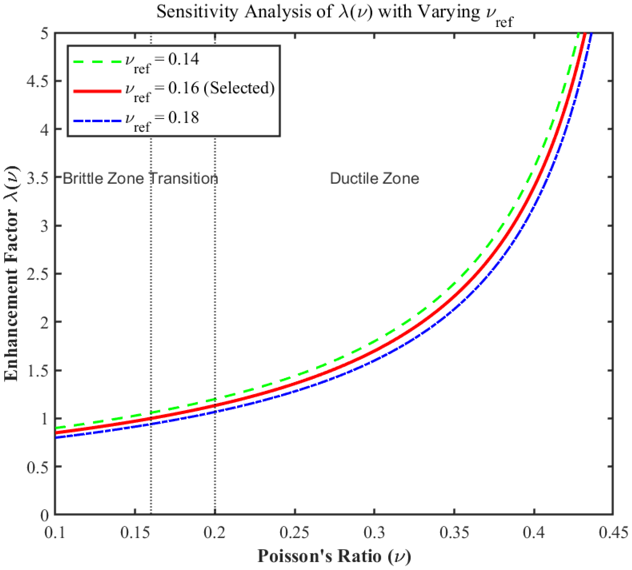 Sustainability 18 00985 g009