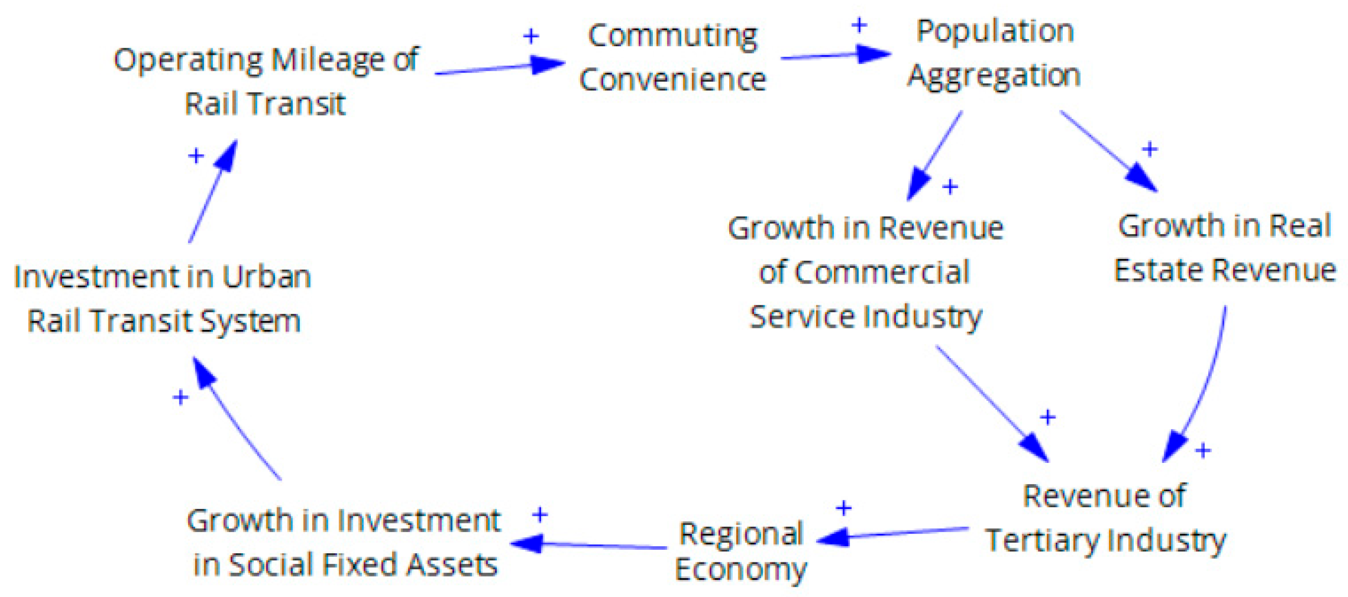 Sustainability 18 00986 g002