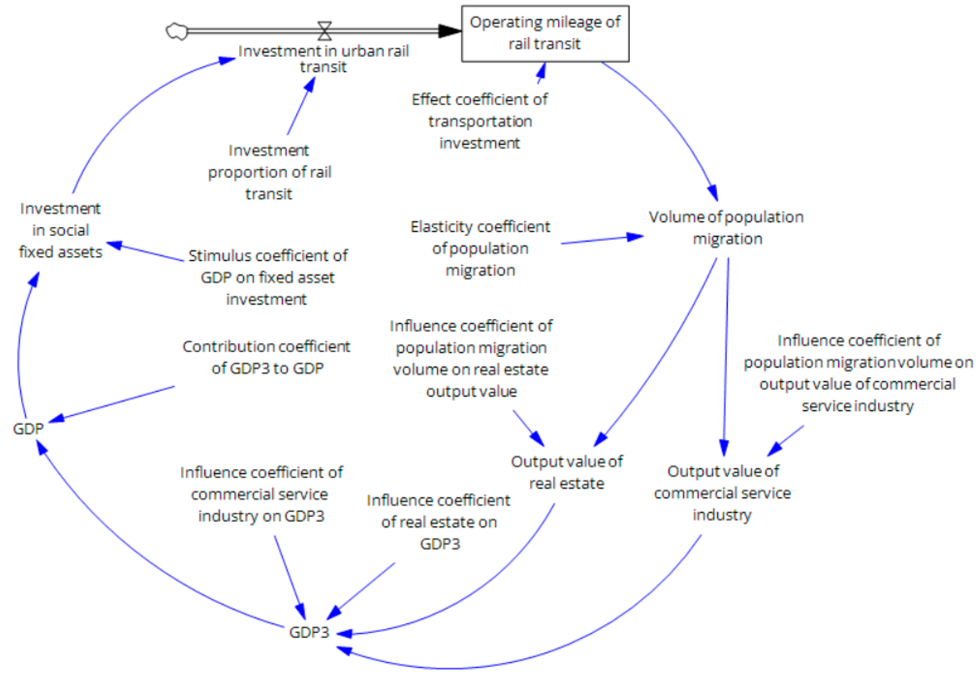 Sustainability 18 00986 g003