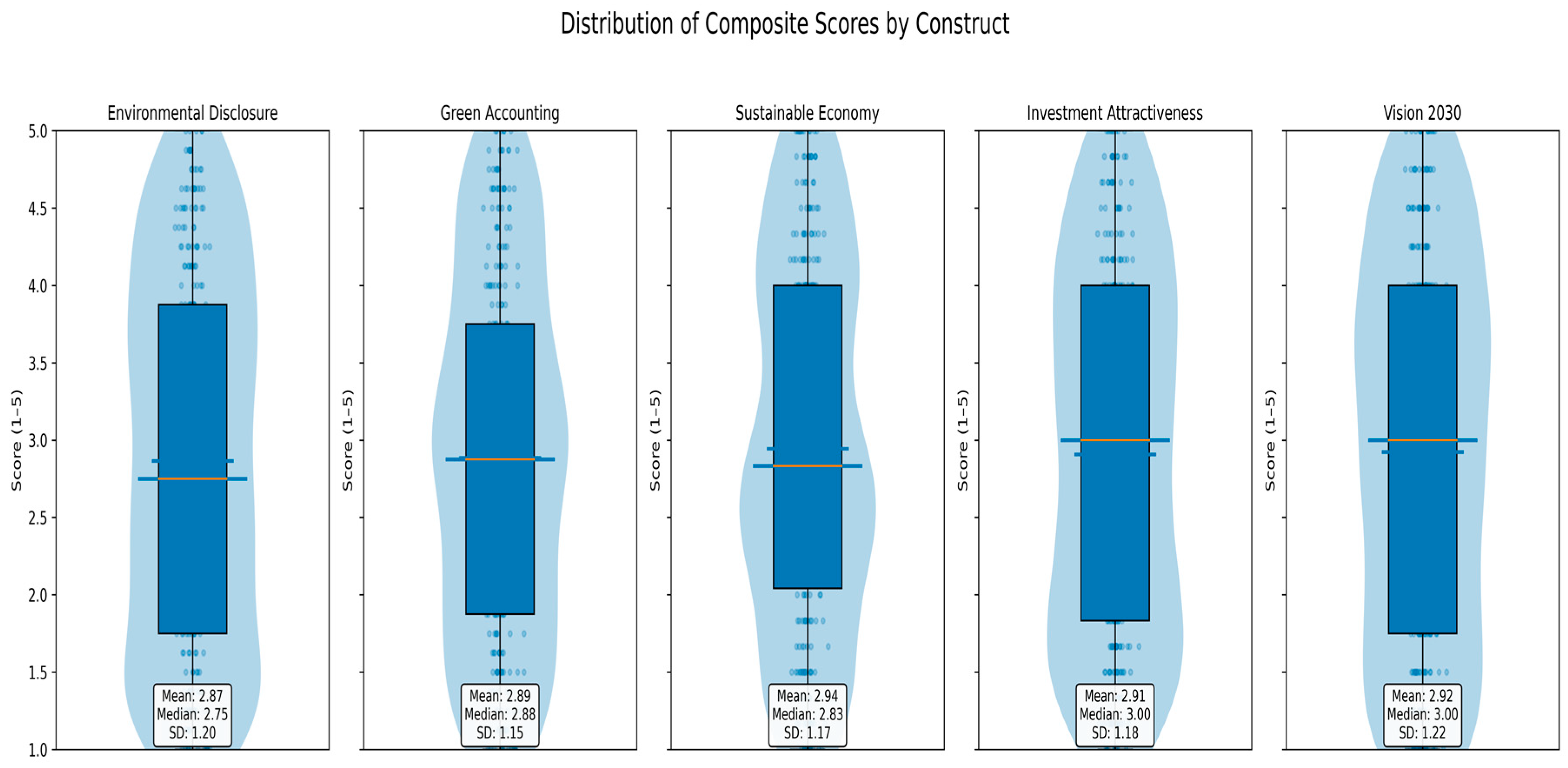 Sustainability 18 00987 g001