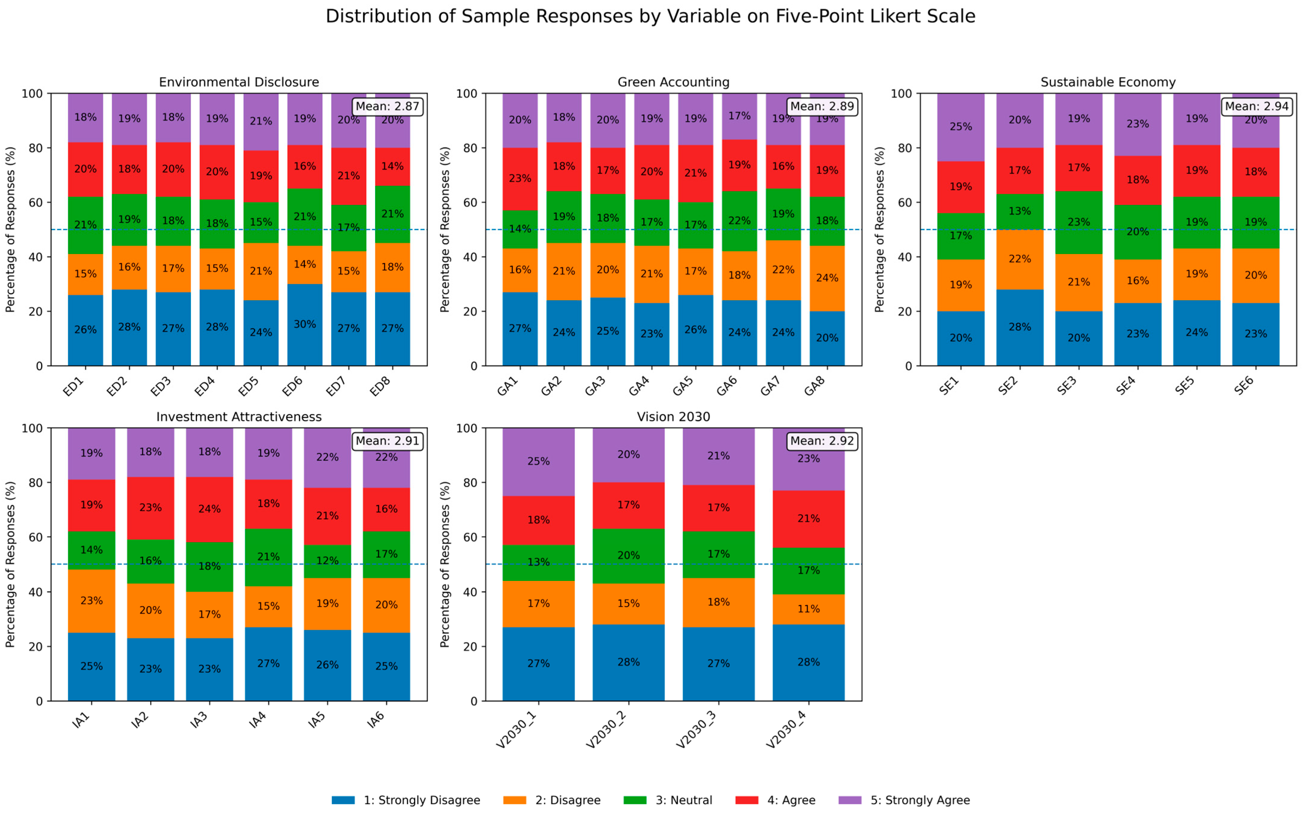 Sustainability 18 00987 g002