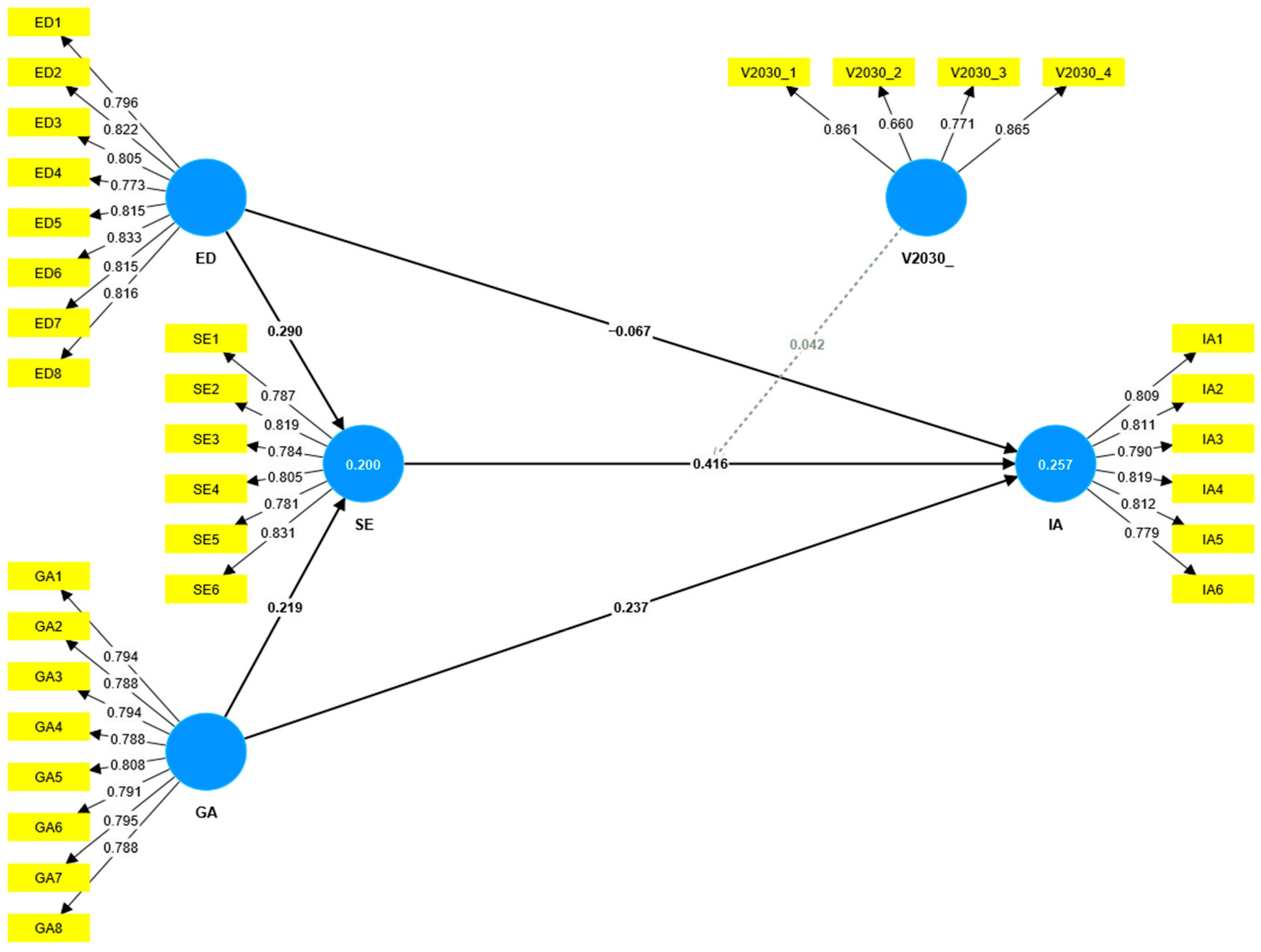 Sustainability 18 00987 g003