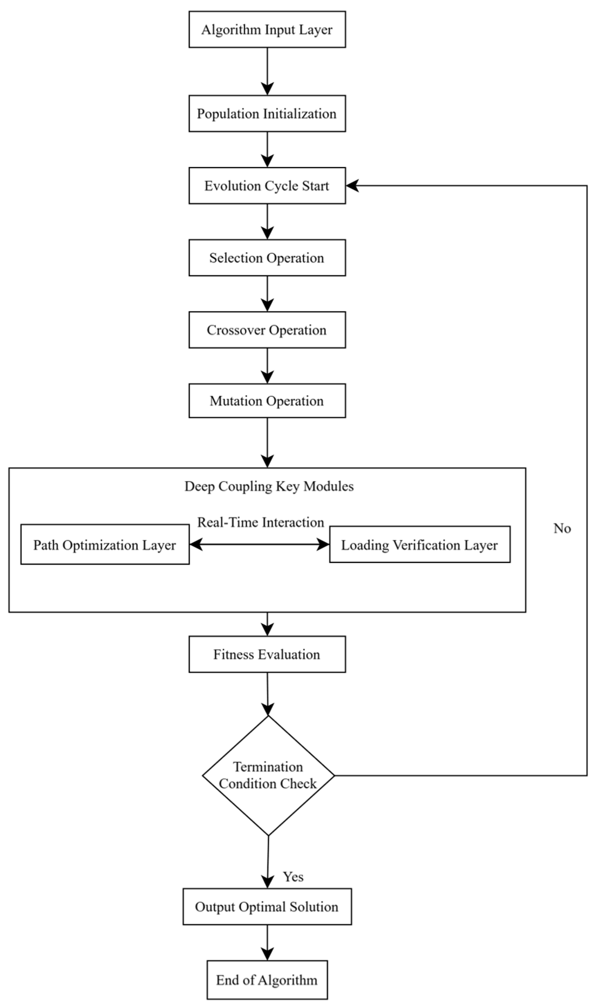 Sustainability 18 00988 g003