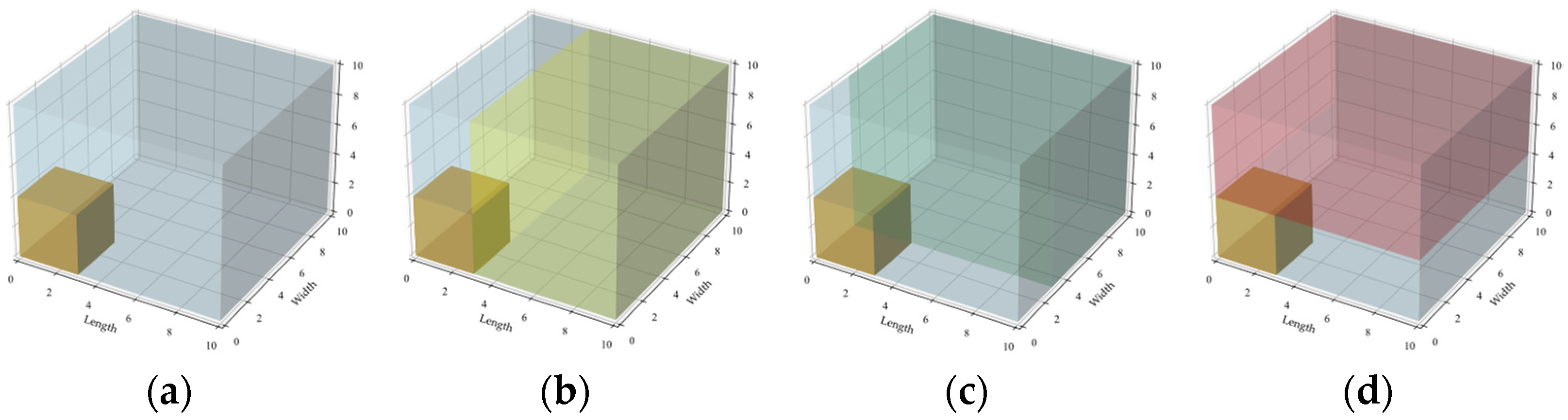 Sustainability 18 00988 g005