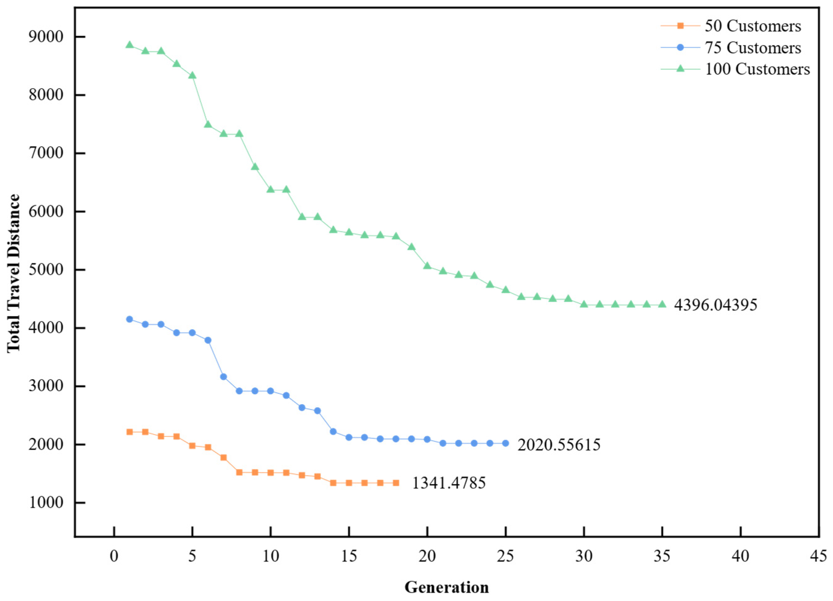 Sustainability 18 00988 g012