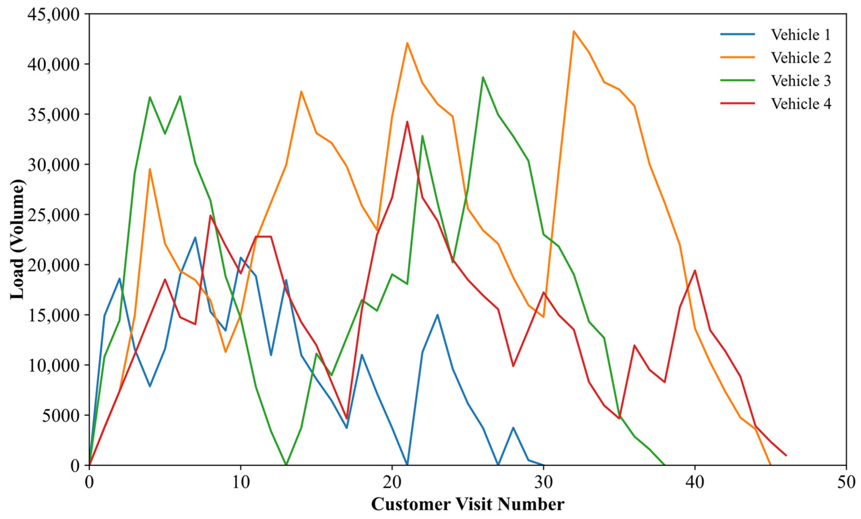 Sustainability 18 00988 g015