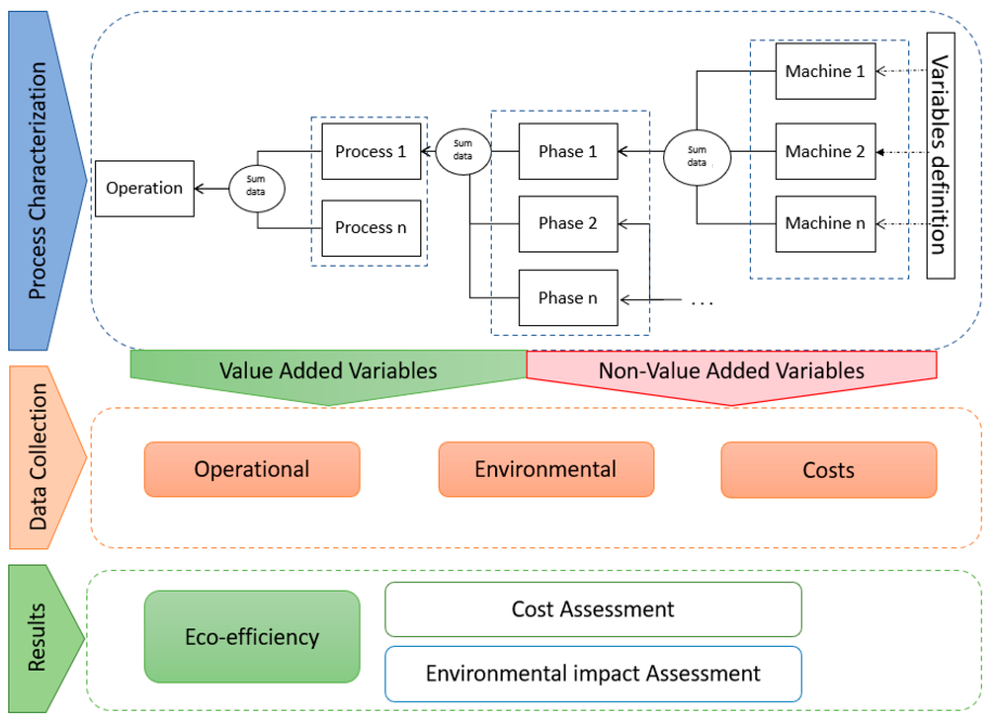 Sustainability 18 00997 g003