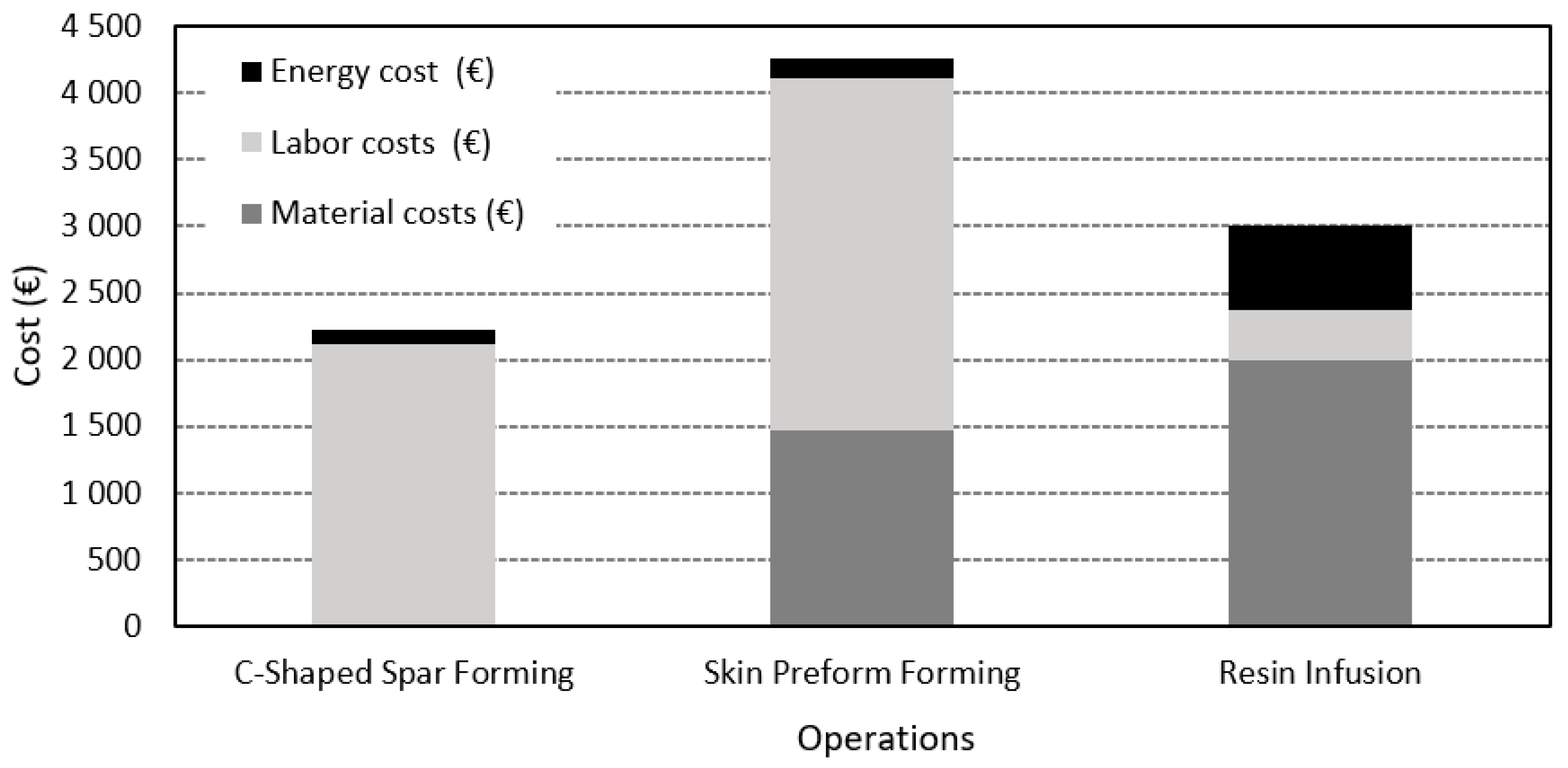 Sustainability 18 00997 g005