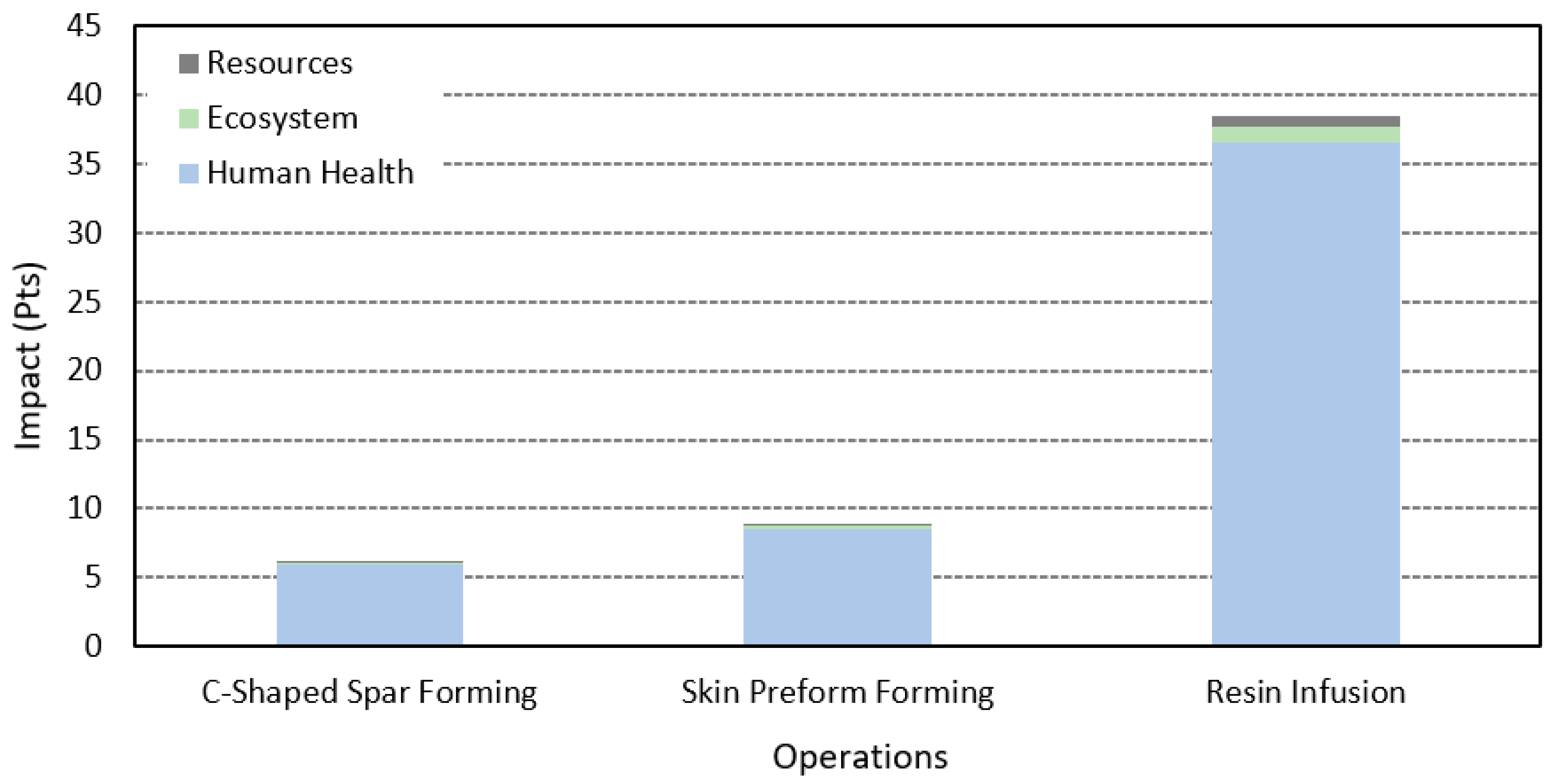 Sustainability 18 00997 g006
