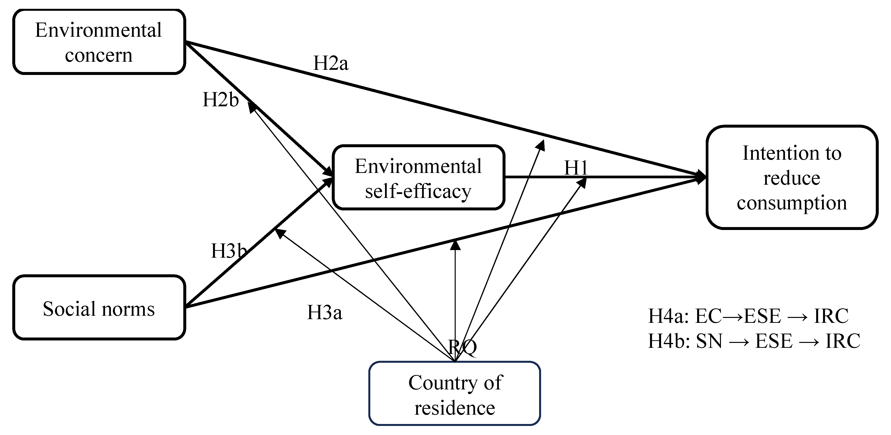 Sustainability 18 01016 g001