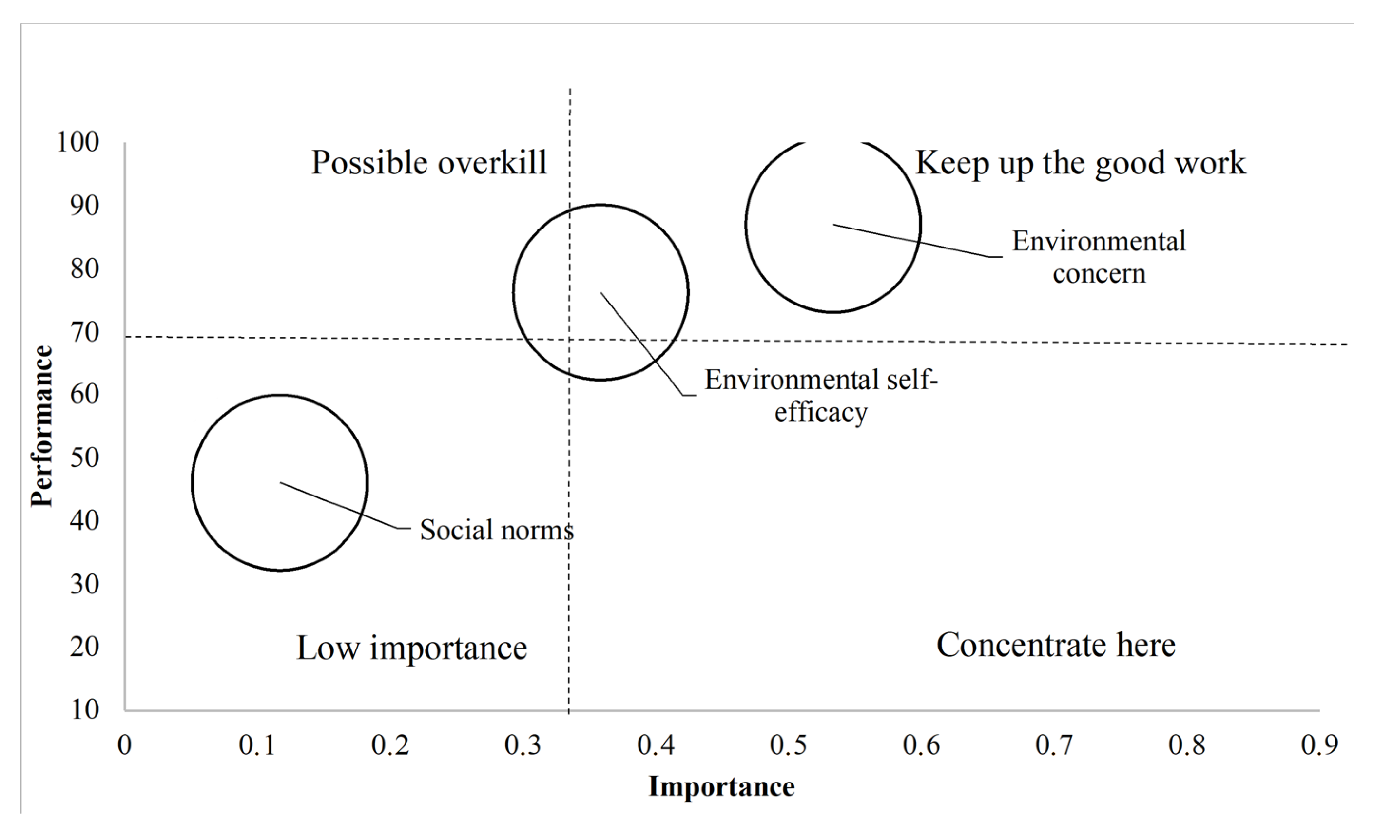 Sustainability 18 01016 g003