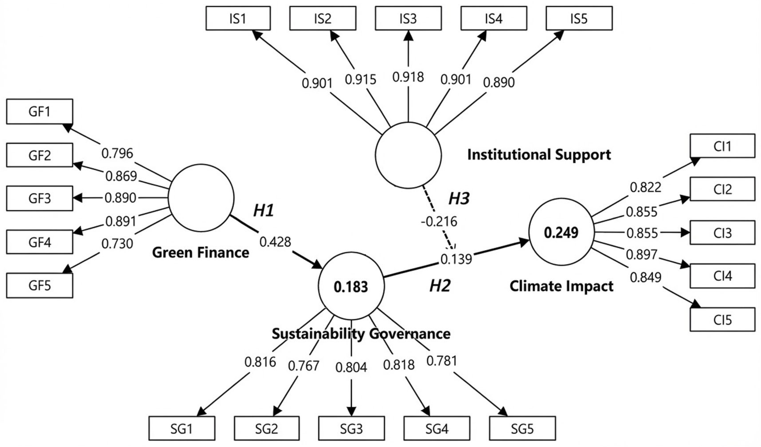 Sustainability 18 01022 g002 Sustainability 18 01022 g002