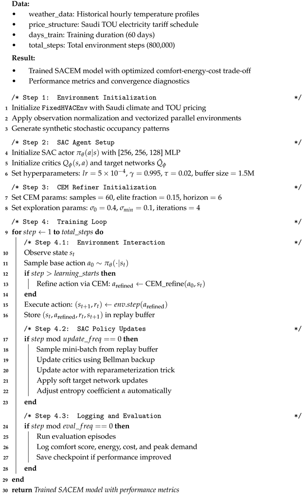 Sustainability 18 01036 i001