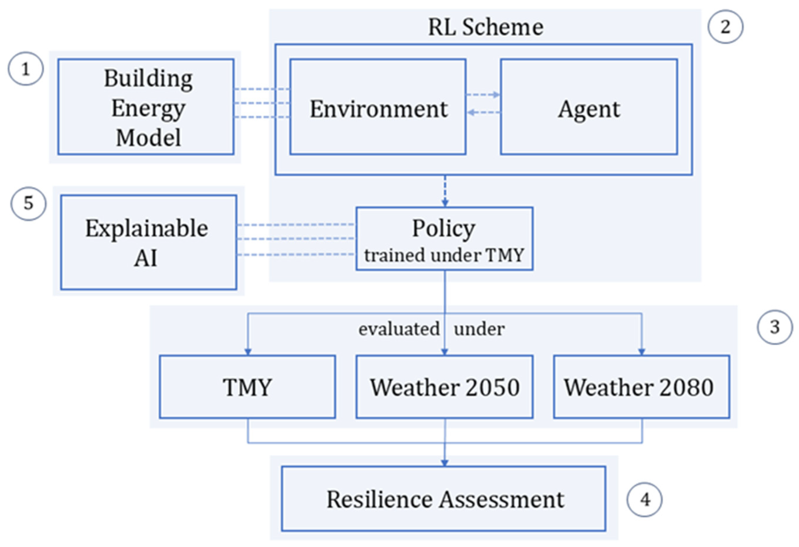 Sustainability 18 01037 g001 Sustainability 18 01037 g001
