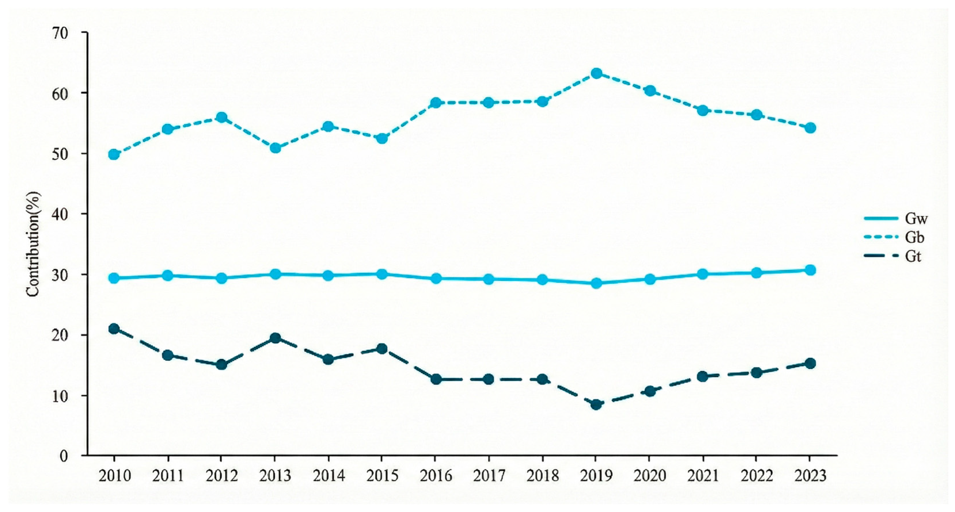 Sustainability 18 01039 g004