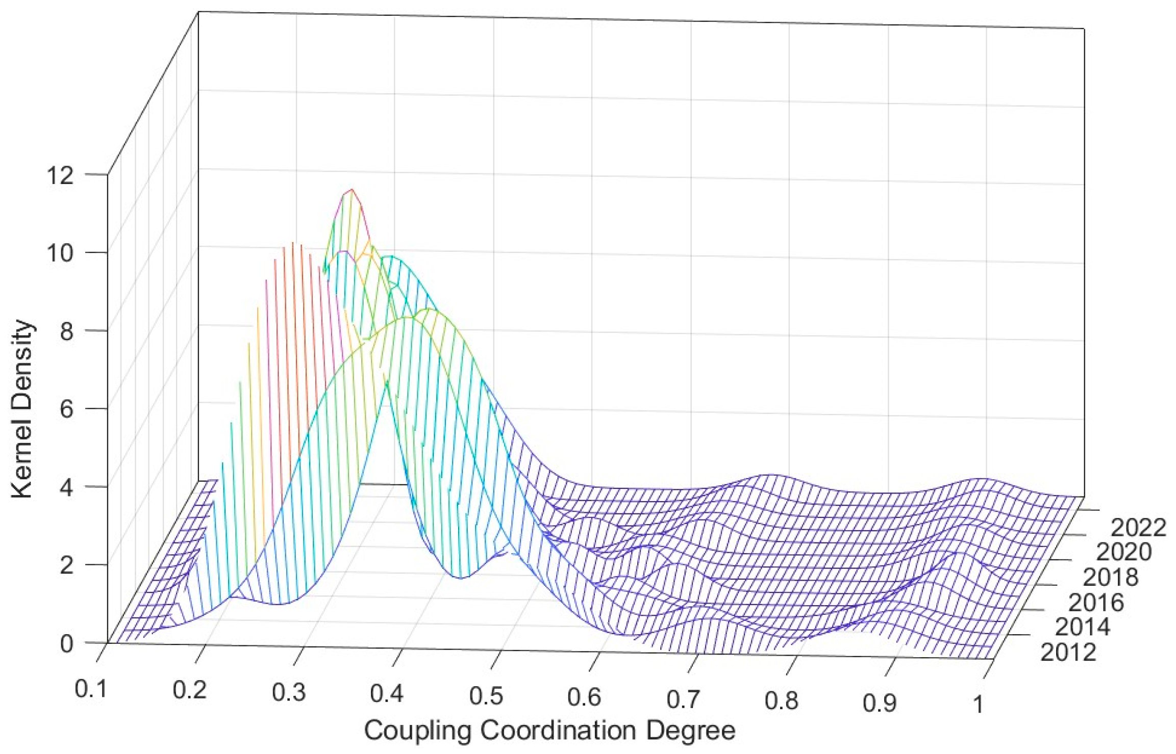 Sustainability 18 01039 g005