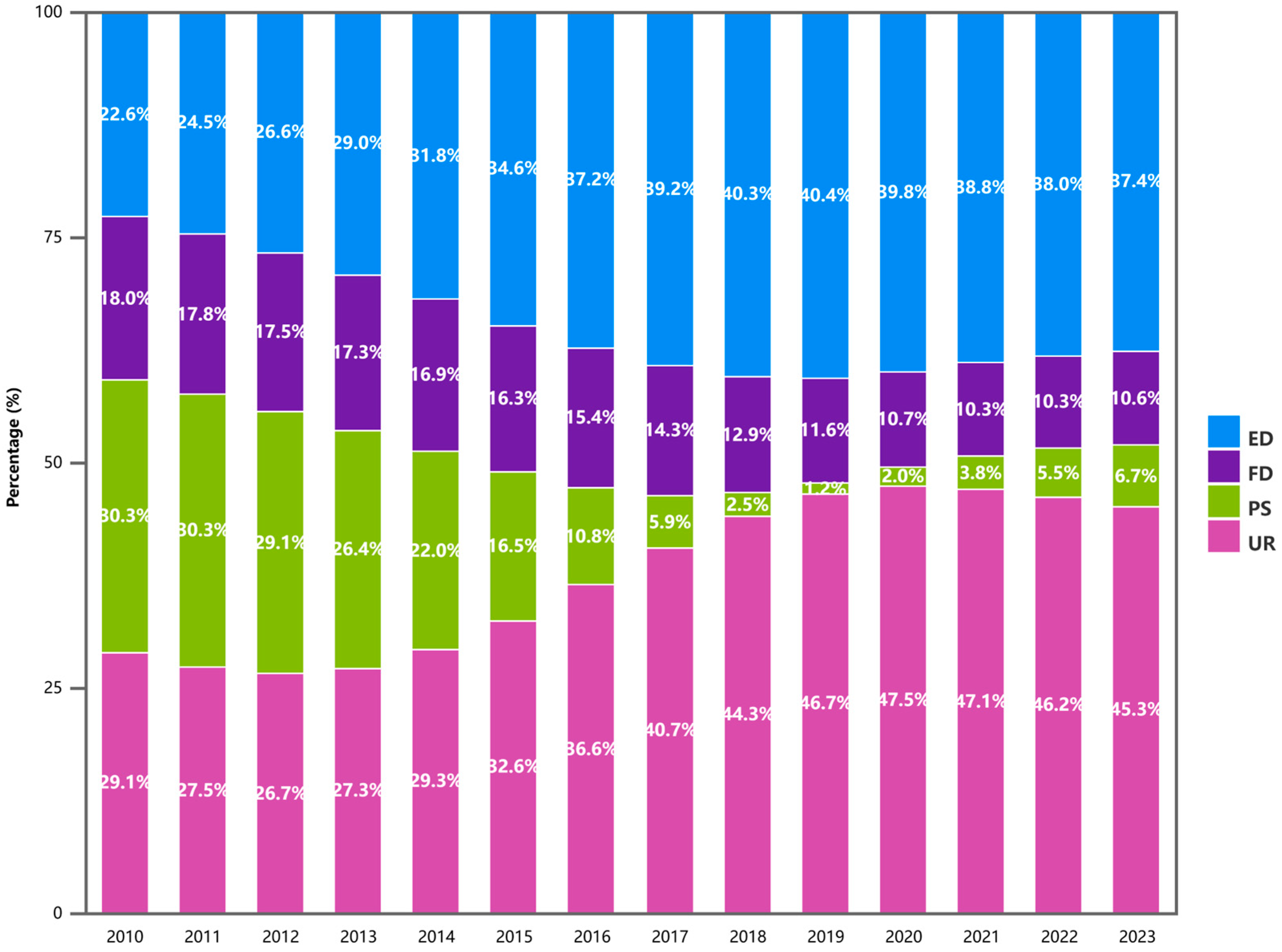 Sustainability 18 01039 g008