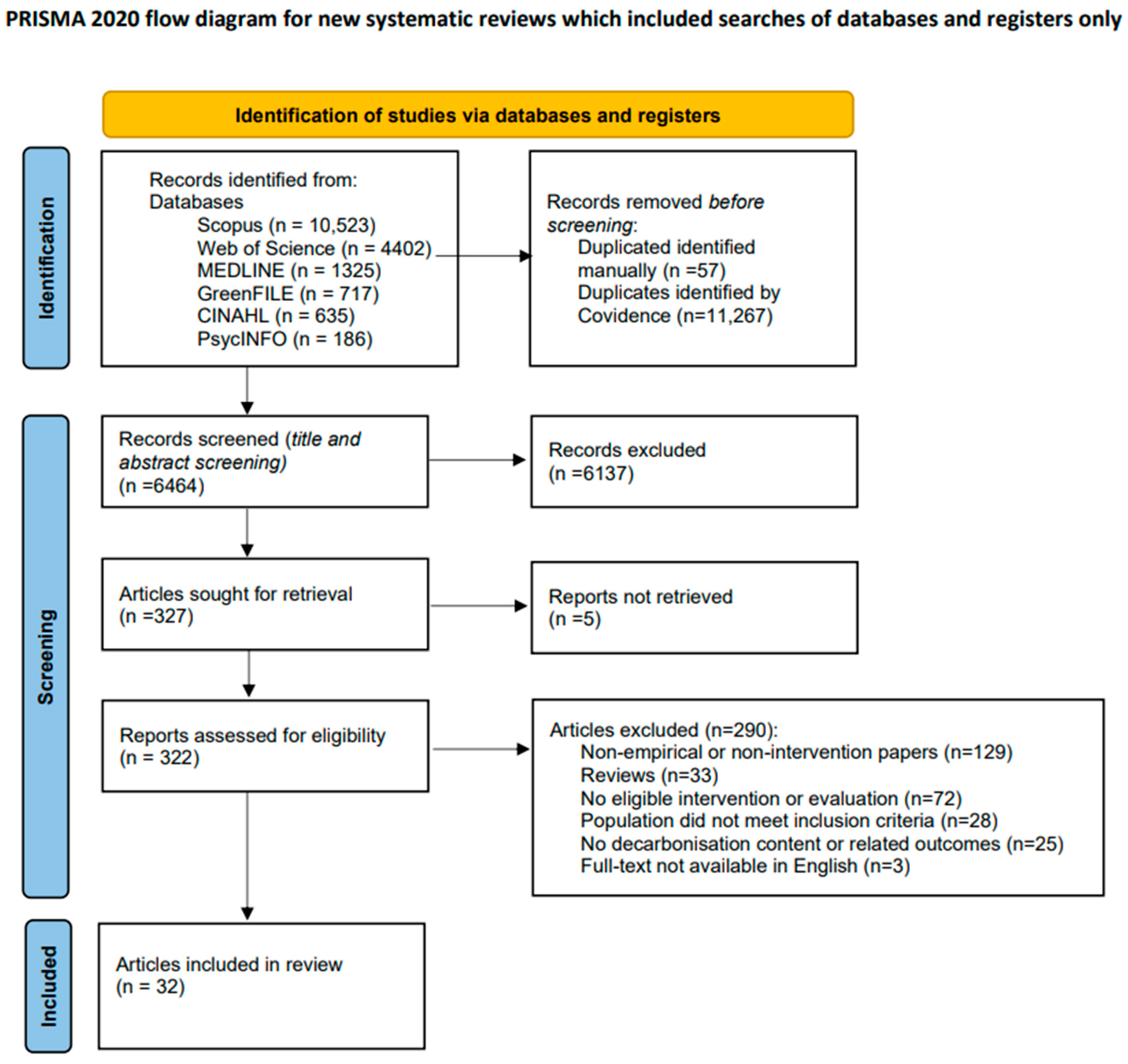 Sustainability 18 01068 g001 Sustainability 18 01068 g001
