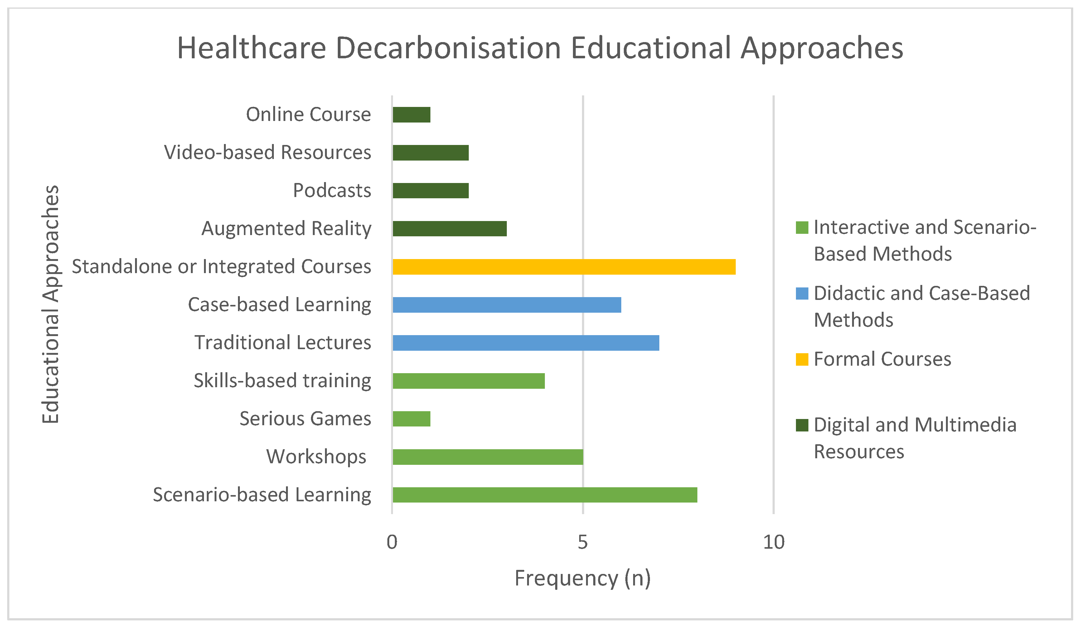 Sustainability 18 01068 g002 Sustainability 18 01068 g002