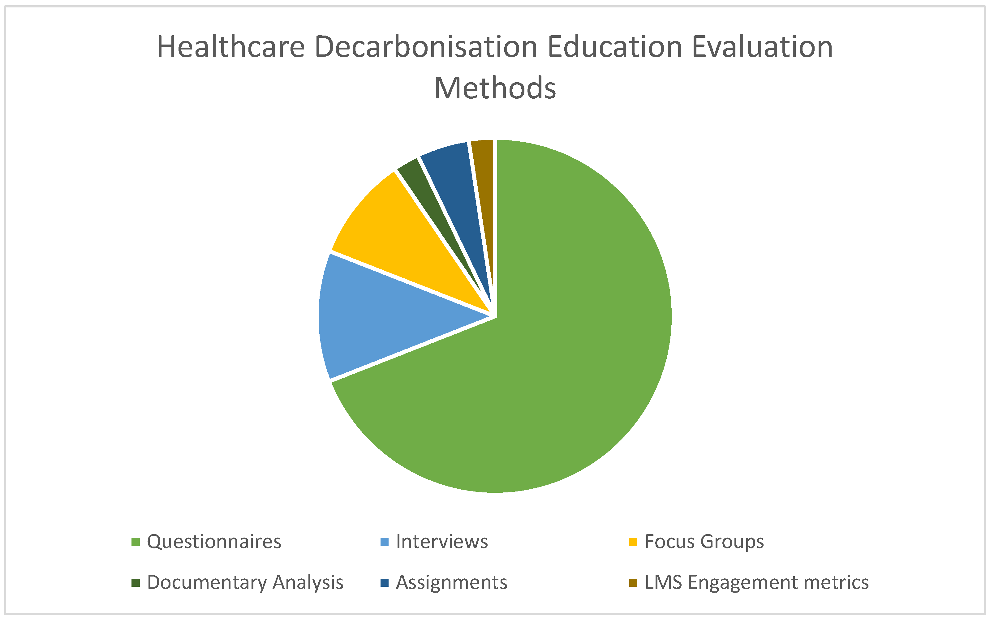 Sustainability 18 01068 g003 Sustainability 18 01068 g003