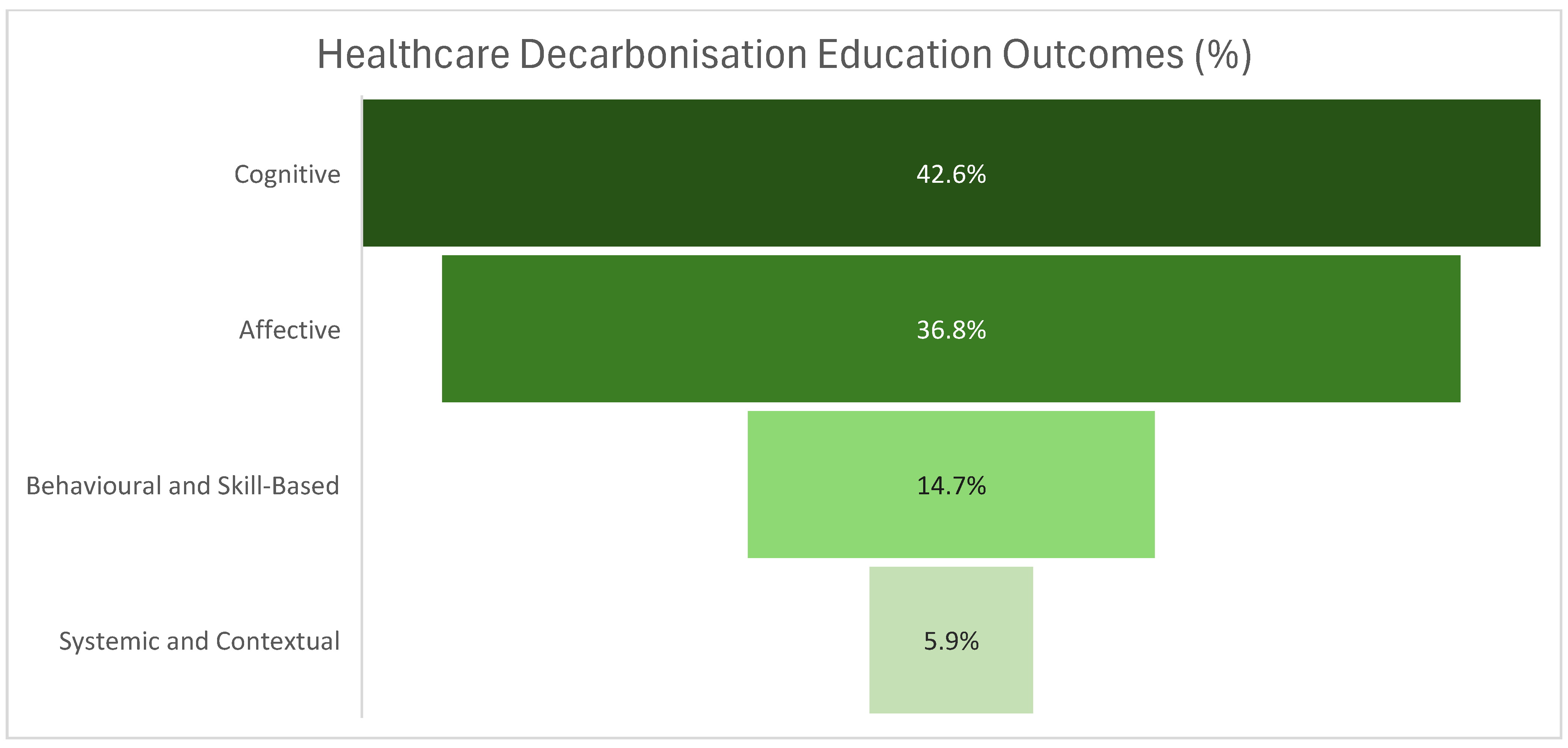 Sustainability 18 01068 g004 Sustainability 18 01068 g004
