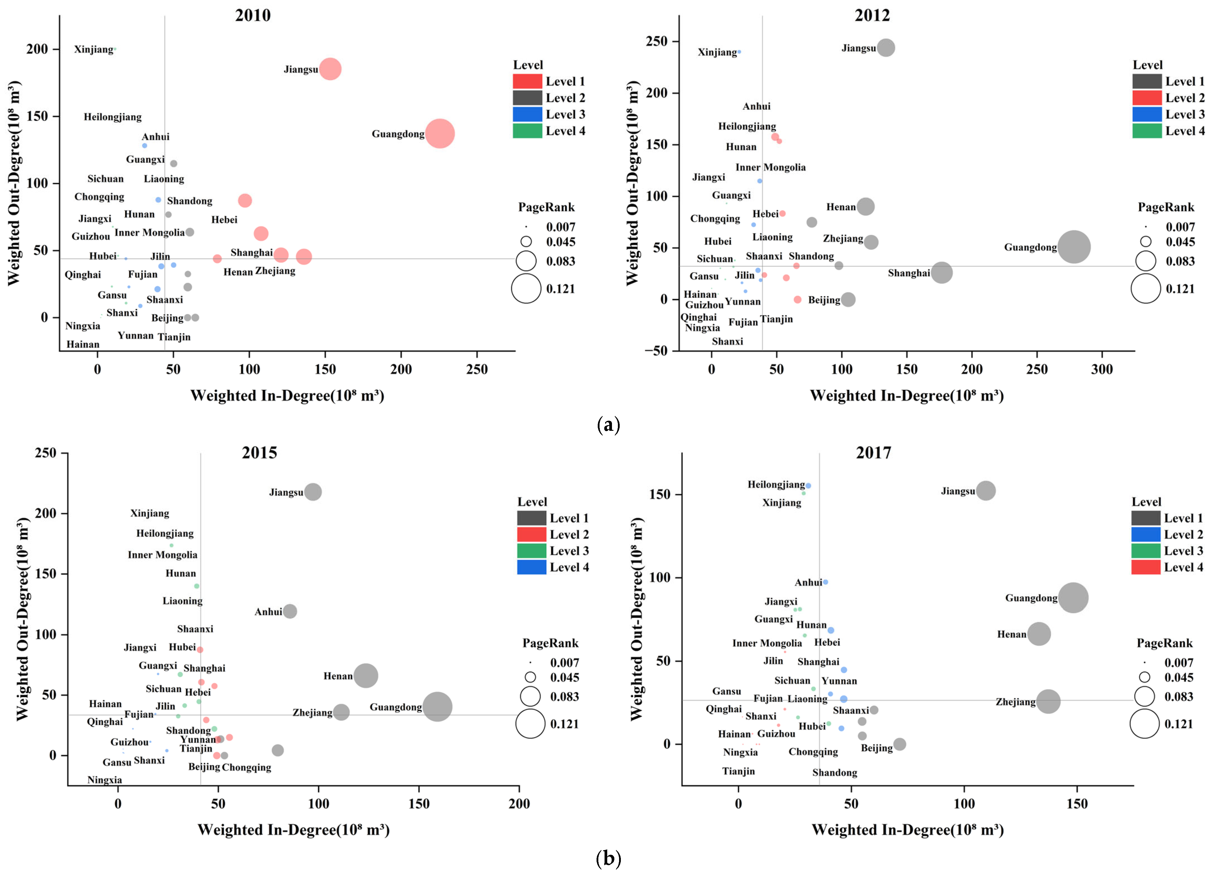 Sustainability 18 01090 g005a
