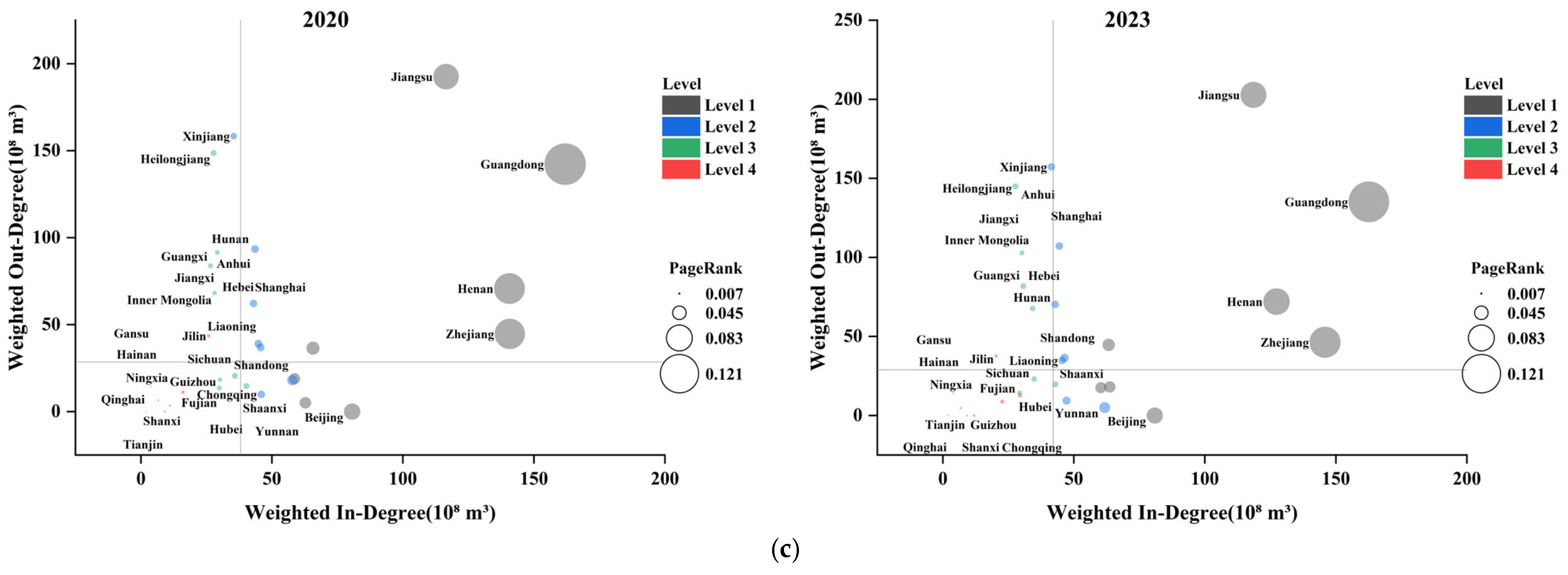 Sustainability 18 01090 g005b