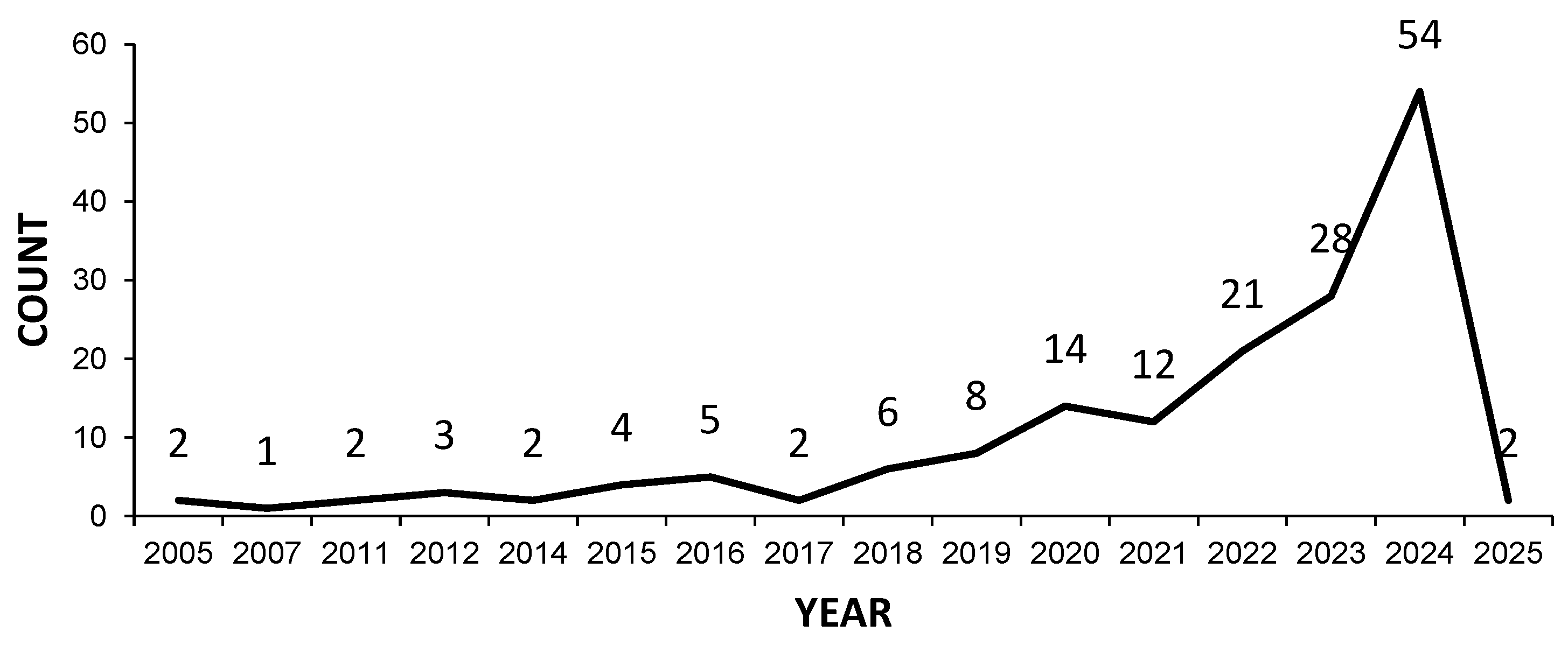 Sustainability 18 01106 g002 Sustainability 18 01106 g002