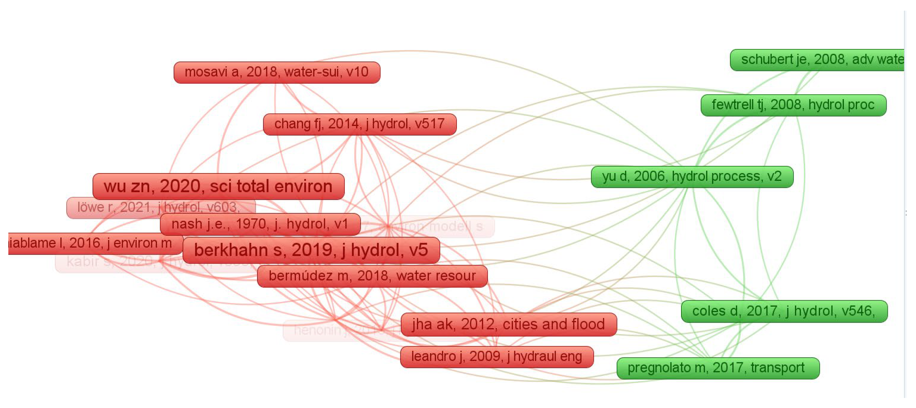 Sustainability 18 01106 g003 Sustainability 18 01106 g003